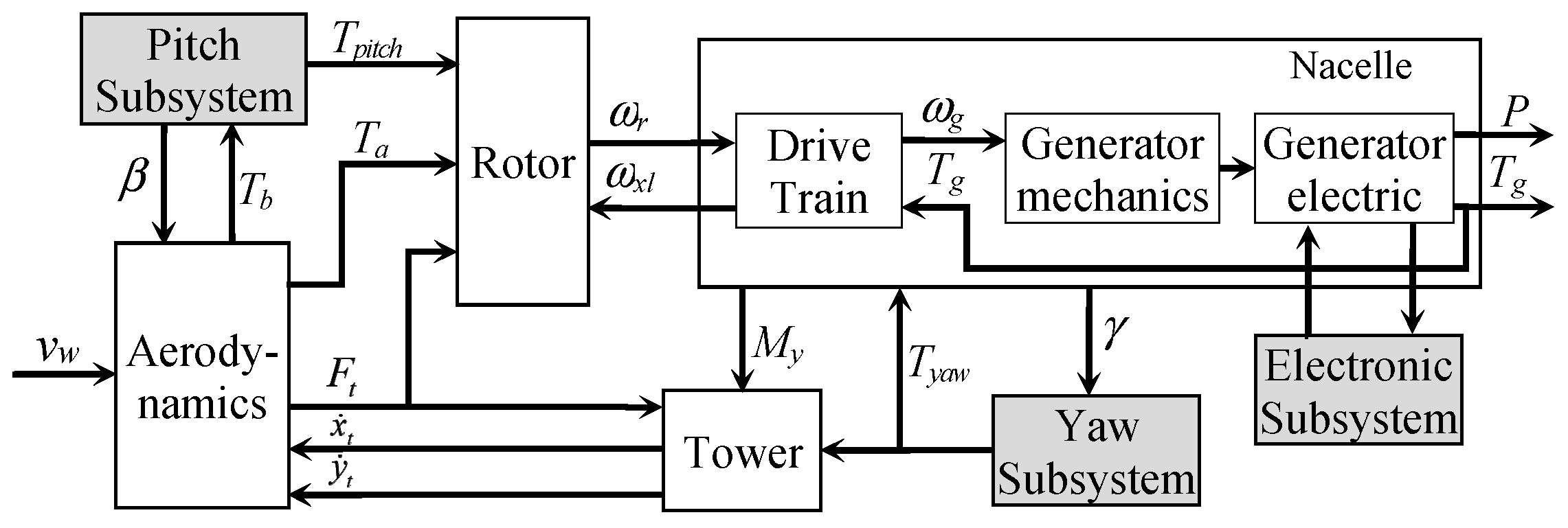 Actuators 13 00416 g001