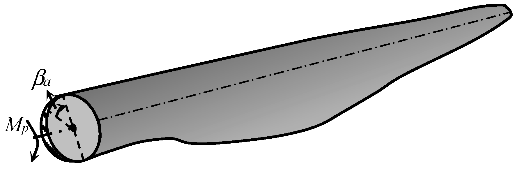 Actuators 13 00416 g002