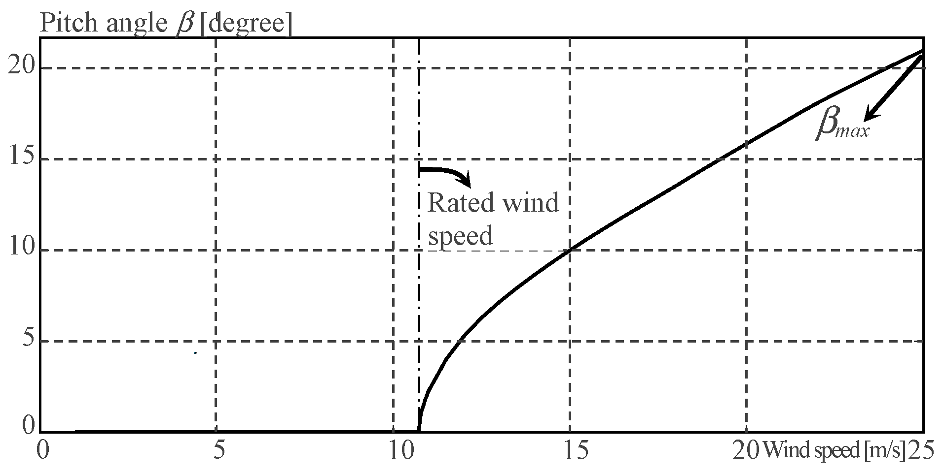 Actuators 13 00416 g005