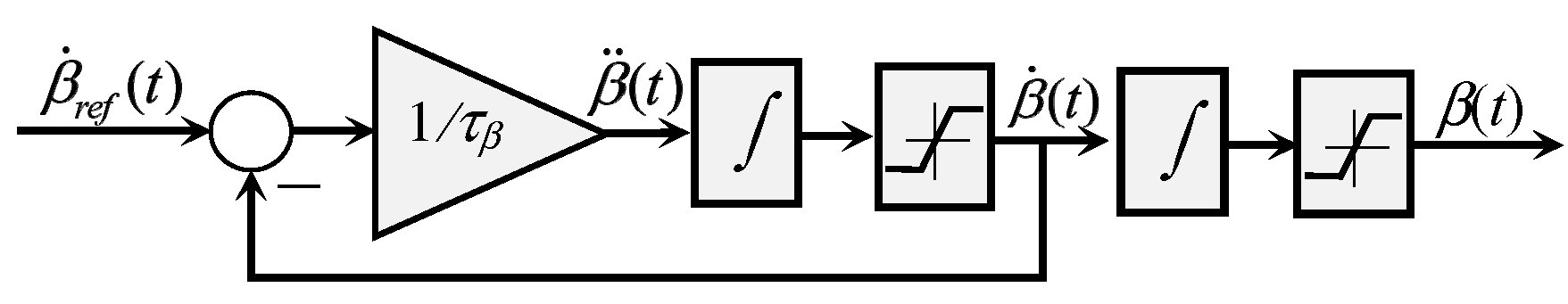 Actuators 13 00416 g006