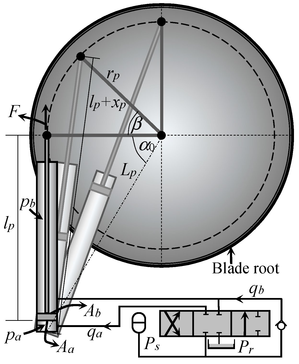 Actuators 13 00416 g007