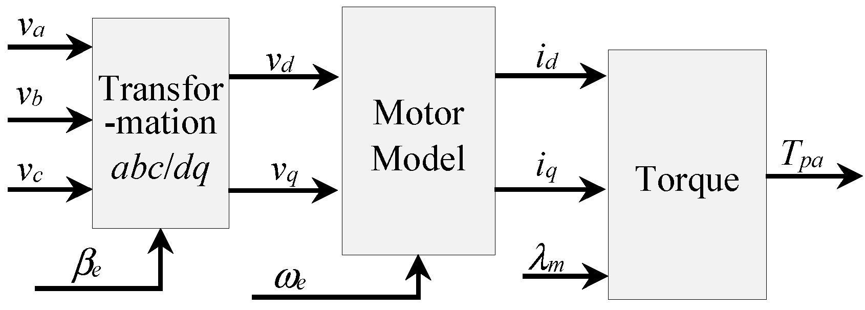 Actuators 13 00416 g009