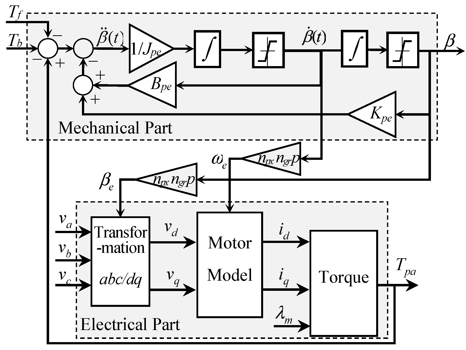 Actuators 13 00416 g010