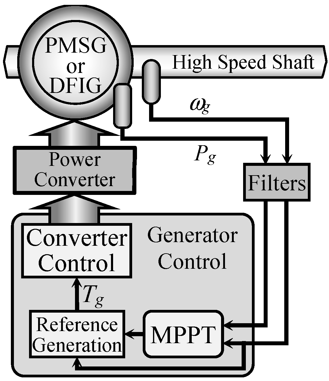 Actuators 13 00416 g012