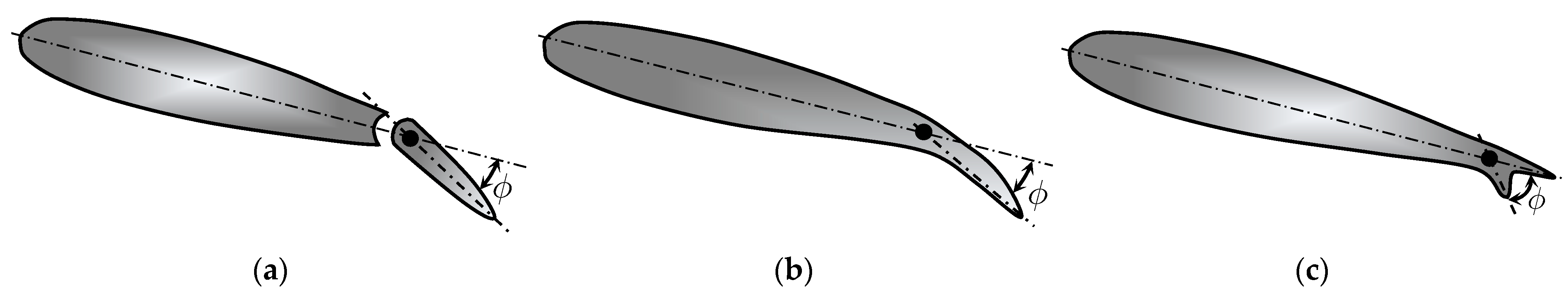 Actuators 13 00416 g016