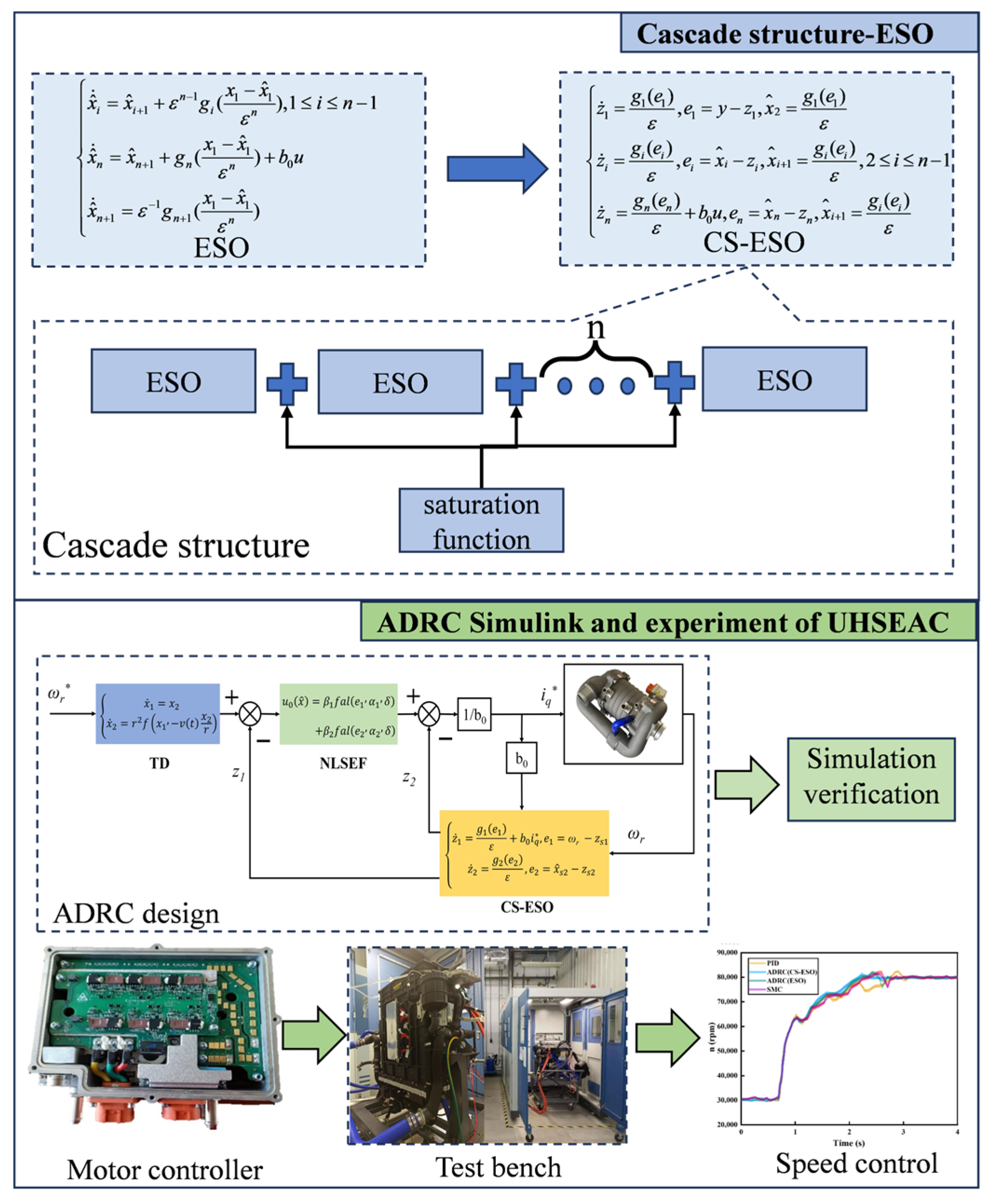 Actuators 13 00420 g001