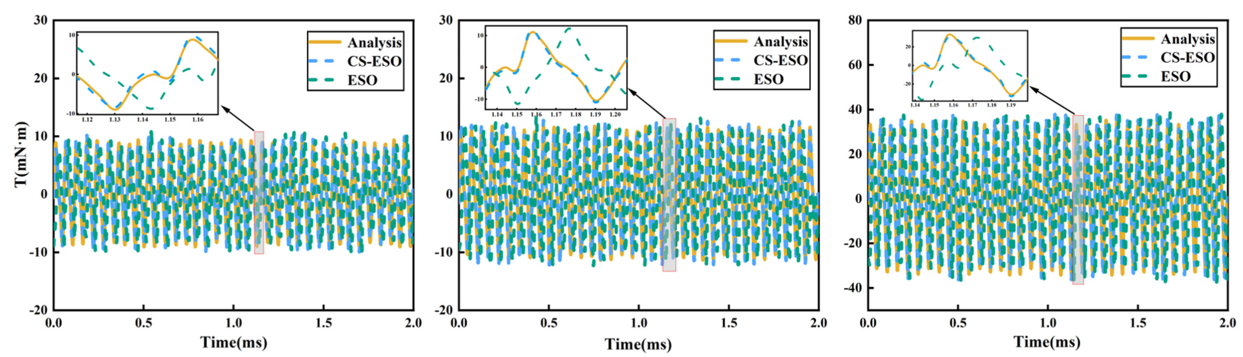 Actuators 13 00420 g004