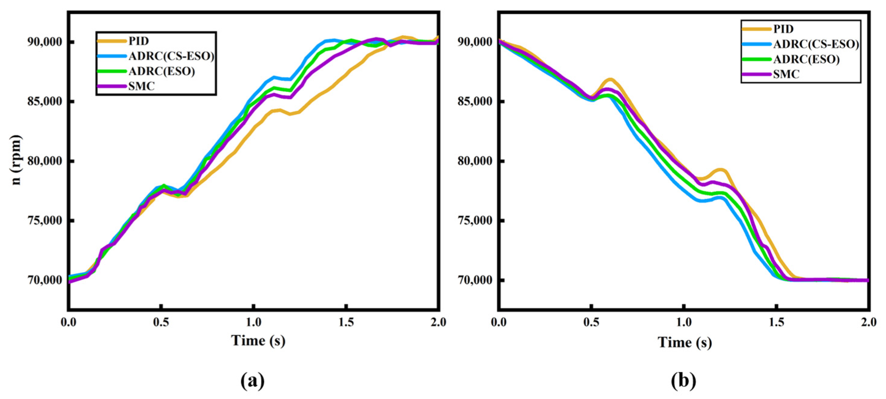 Actuators 13 00420 g008