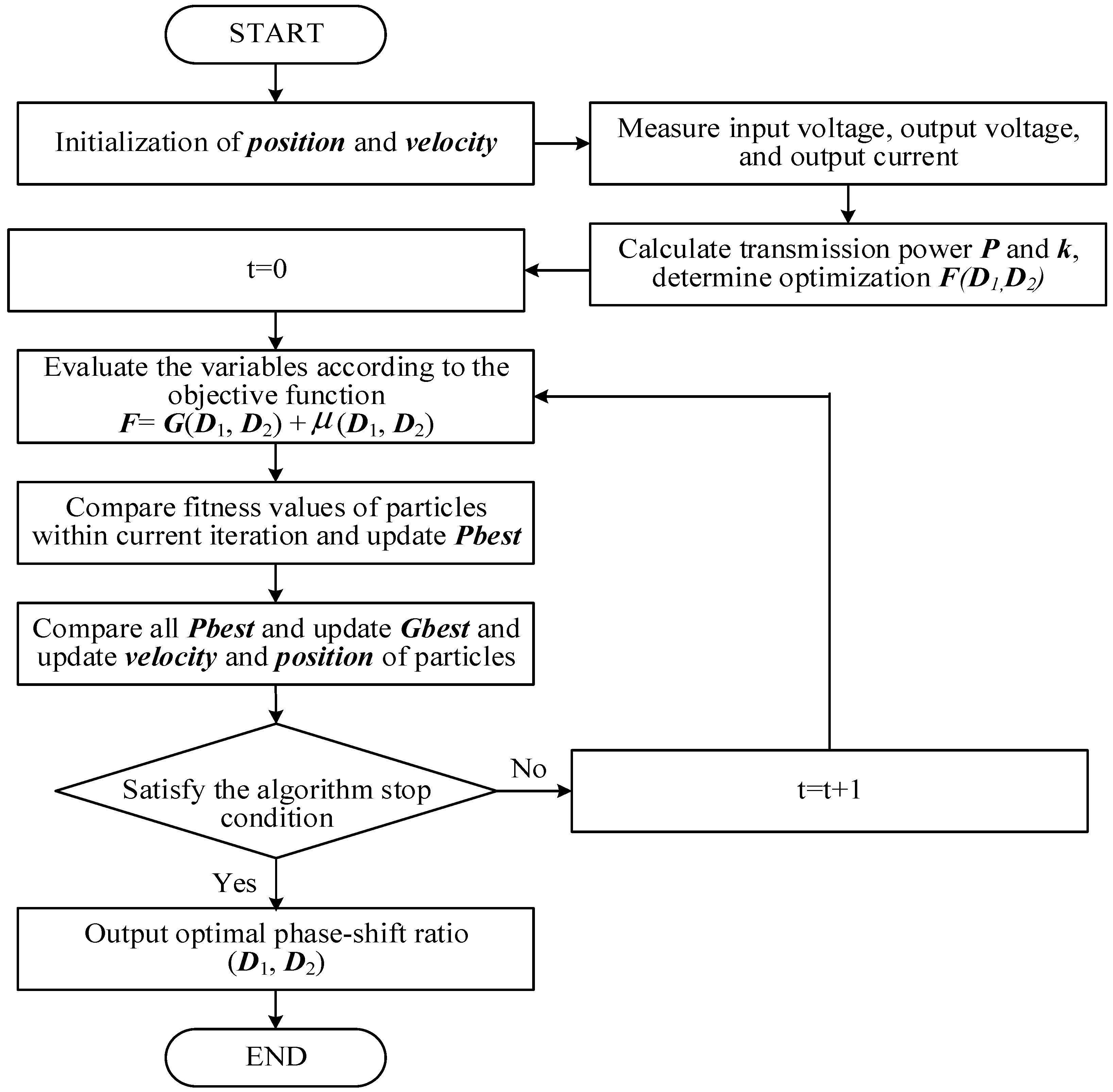 Actuators 13 00421 g003