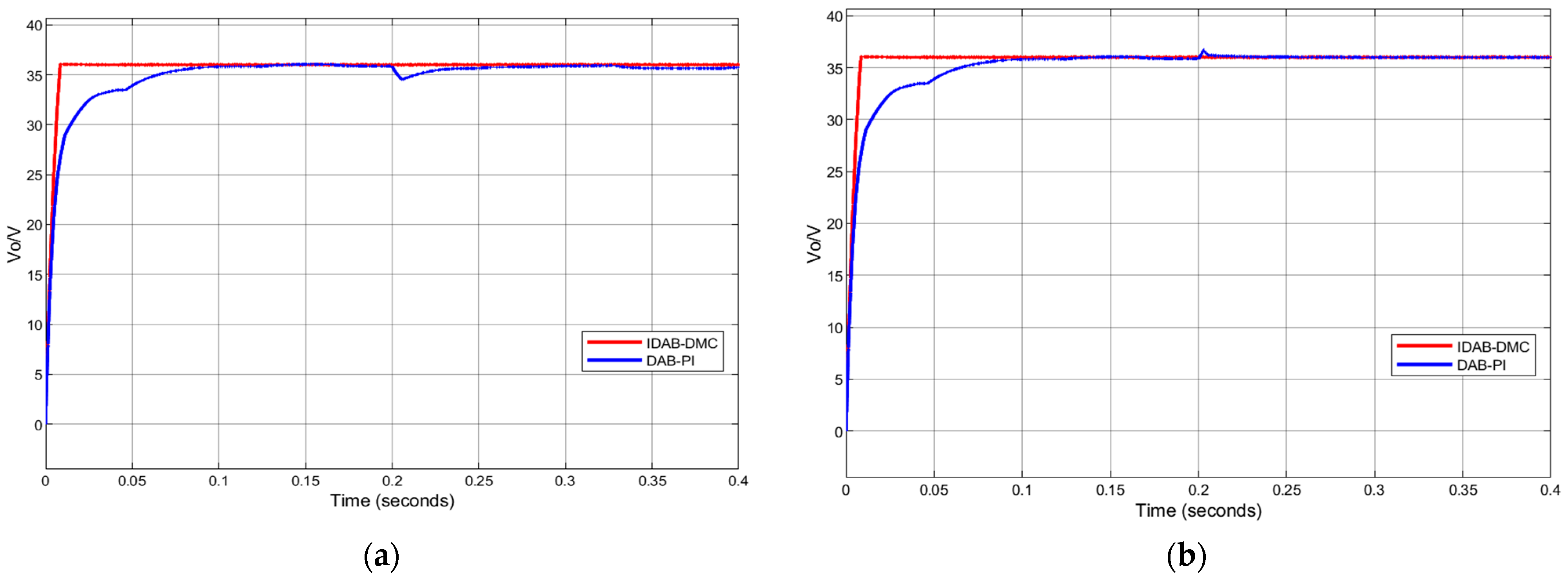 Actuators 13 00421 g009