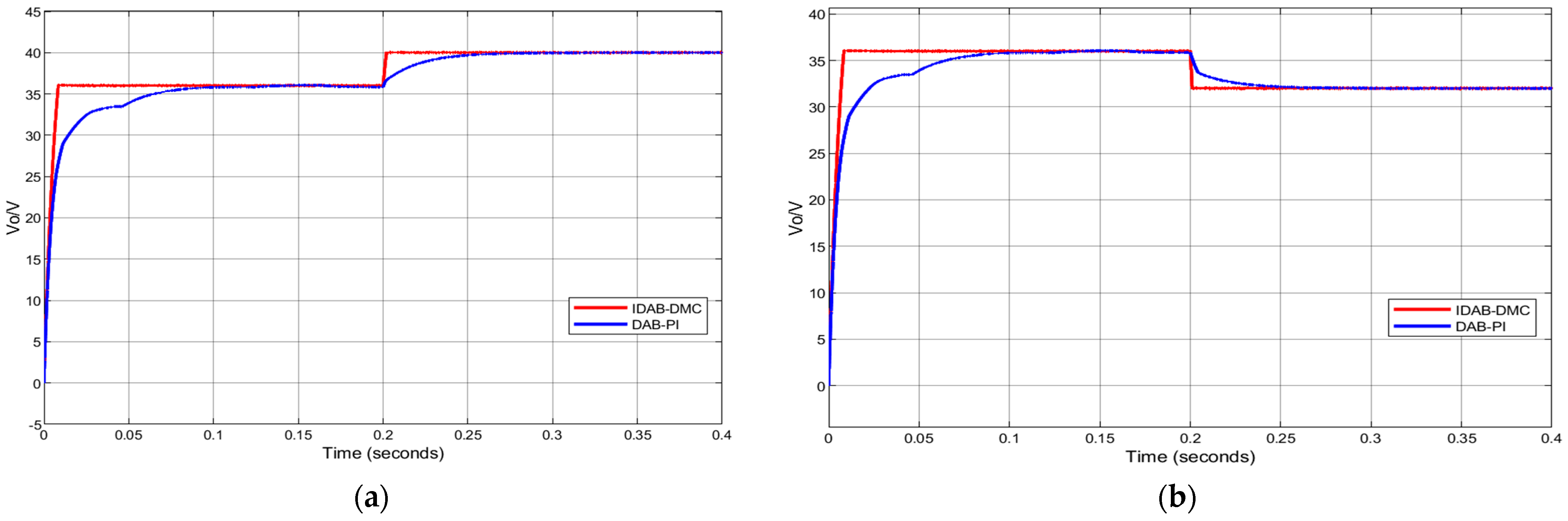 Actuators 13 00421 g011