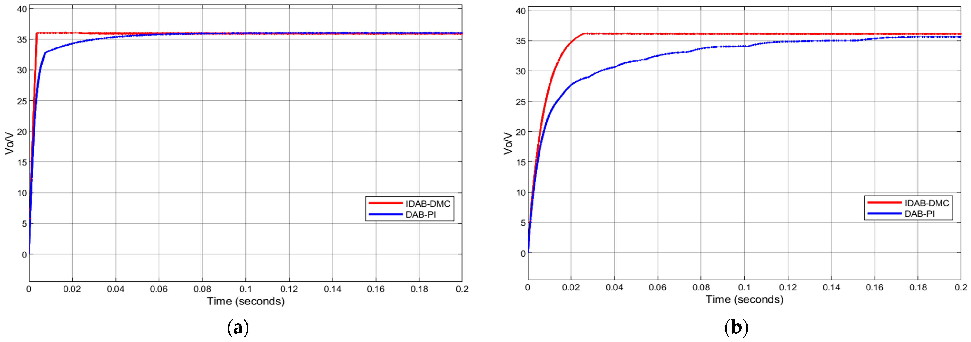Actuators 13 00421 g012