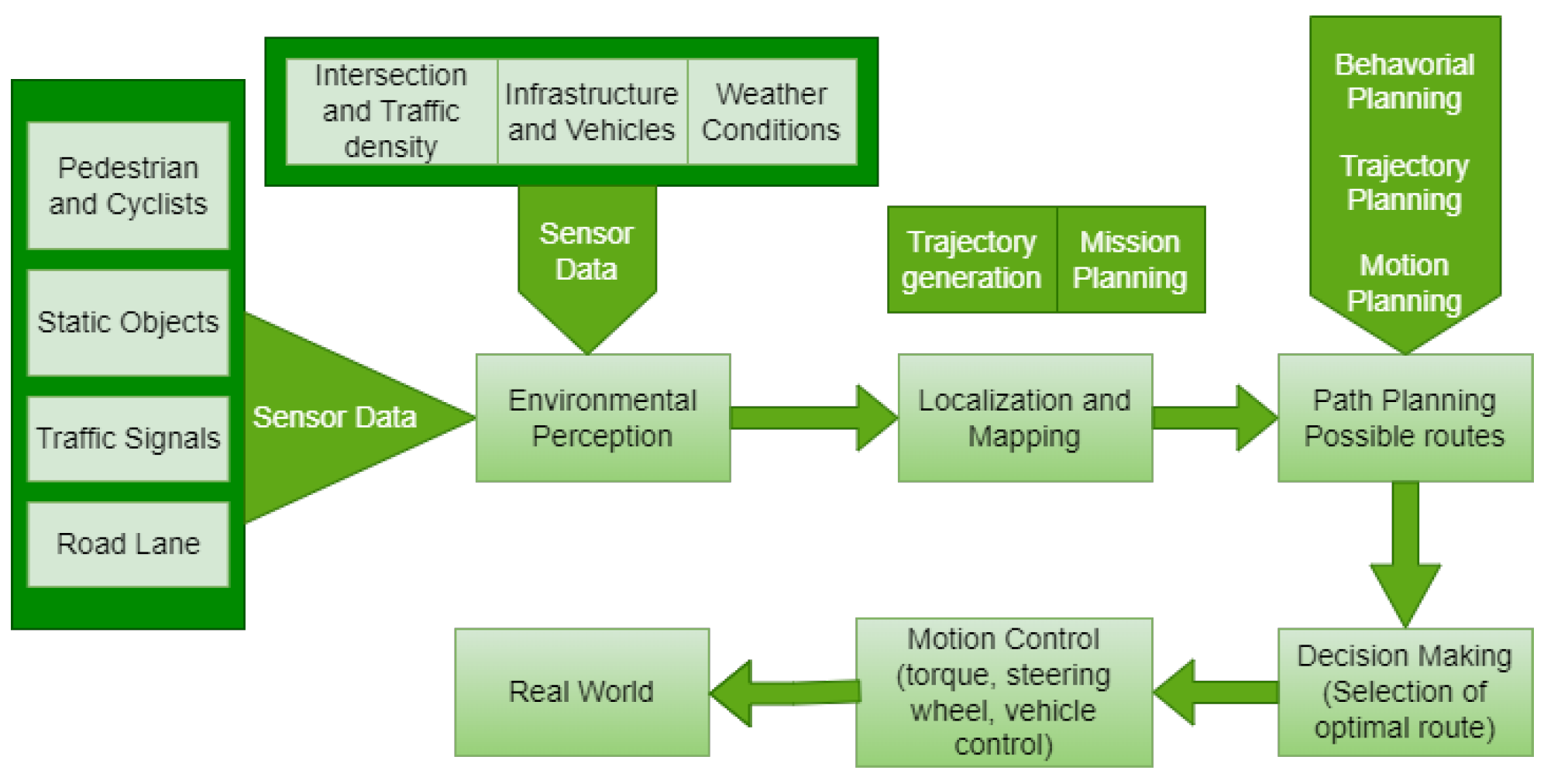 Actuators 13 00422 g001