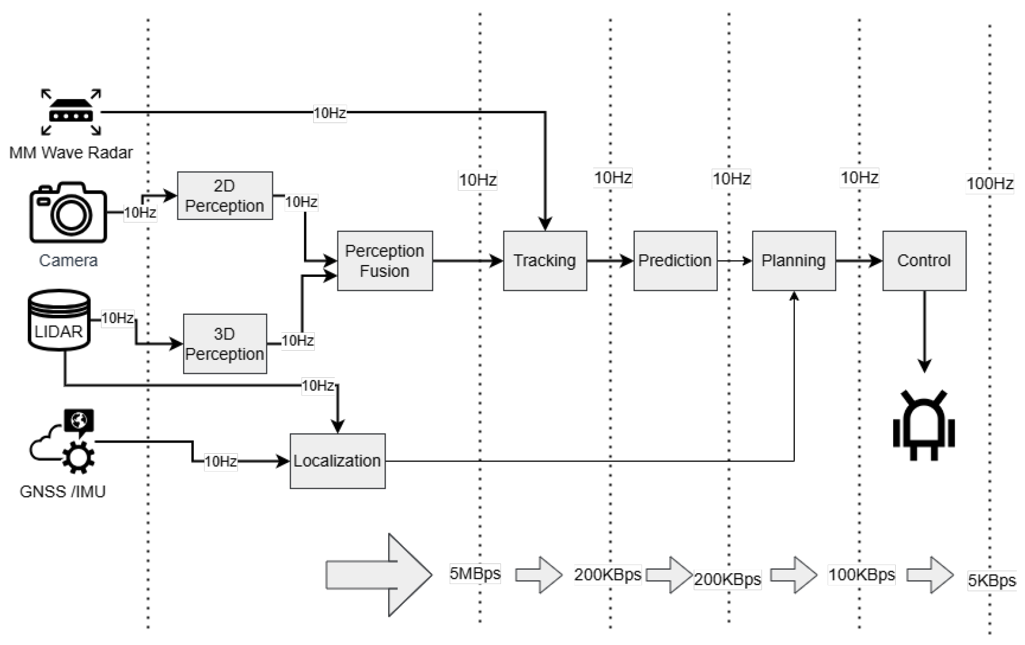 Actuators 13 00422 g002
