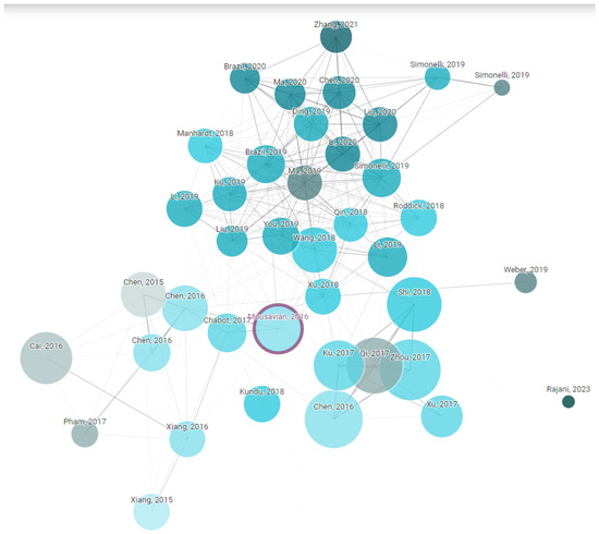 Actuators 13 00422 g003