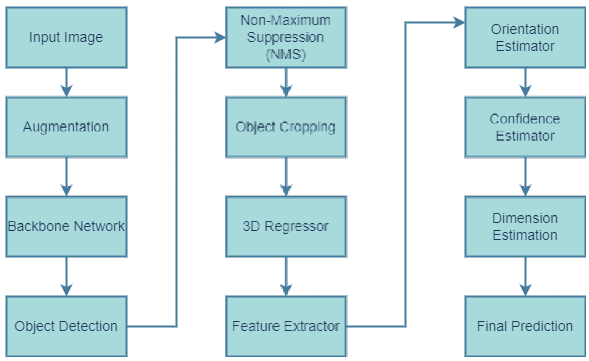 Actuators 13 00422 g004