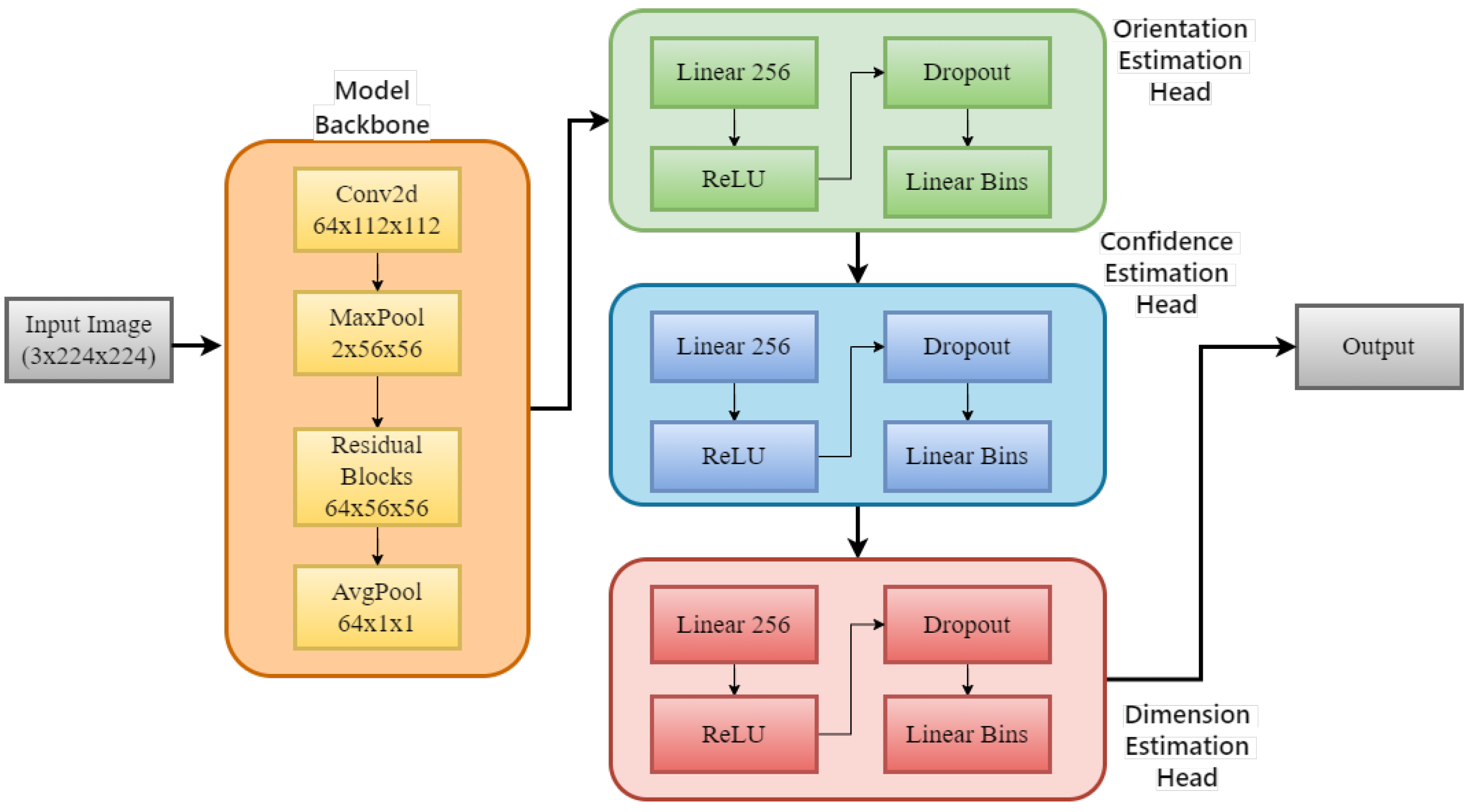 Actuators 13 00422 g007