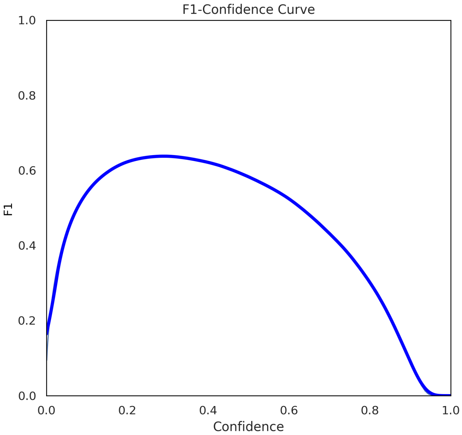 Actuators 13 00422 g014