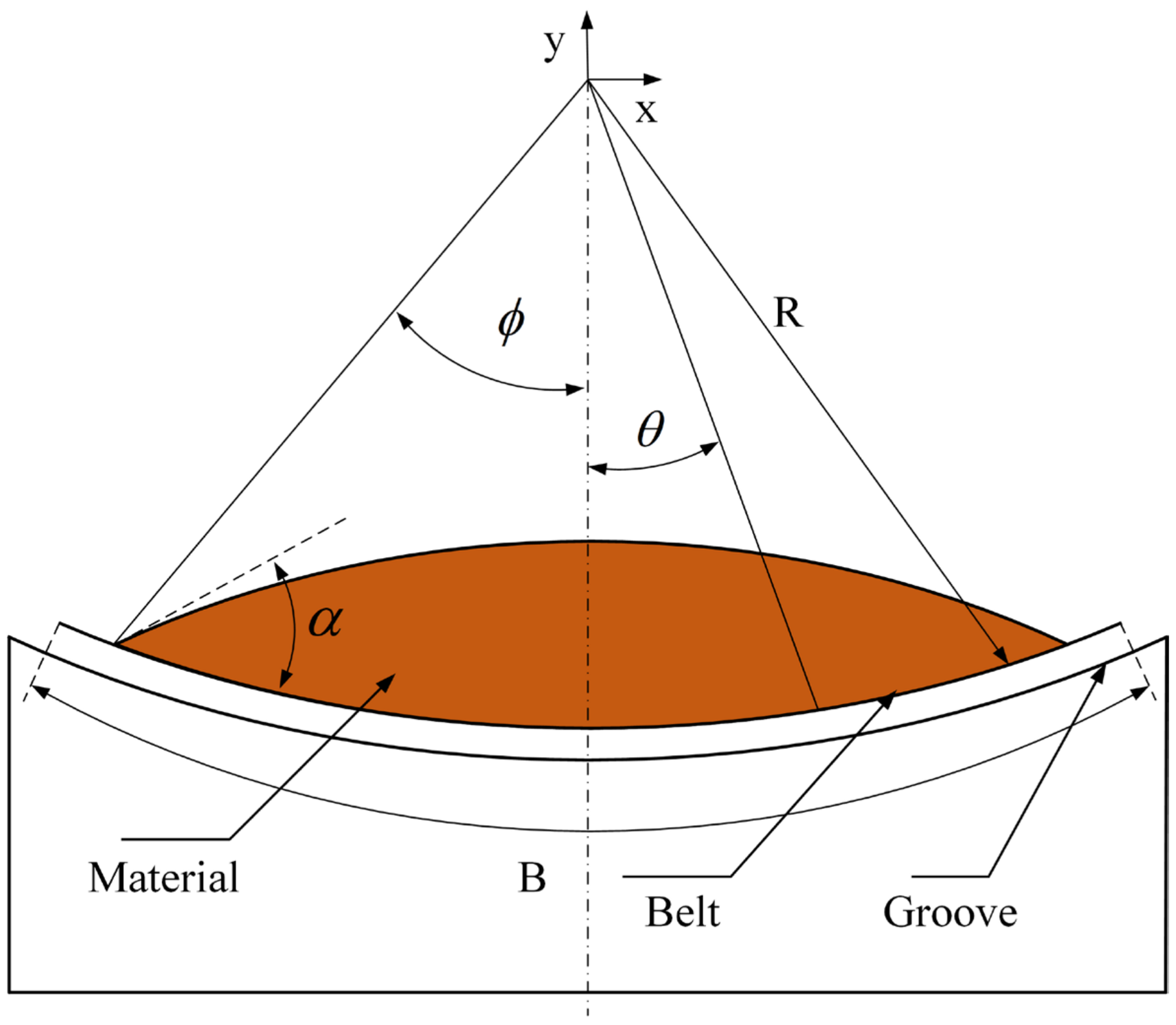 Actuators 13 00424 g001 Actuators 13 00424 g001