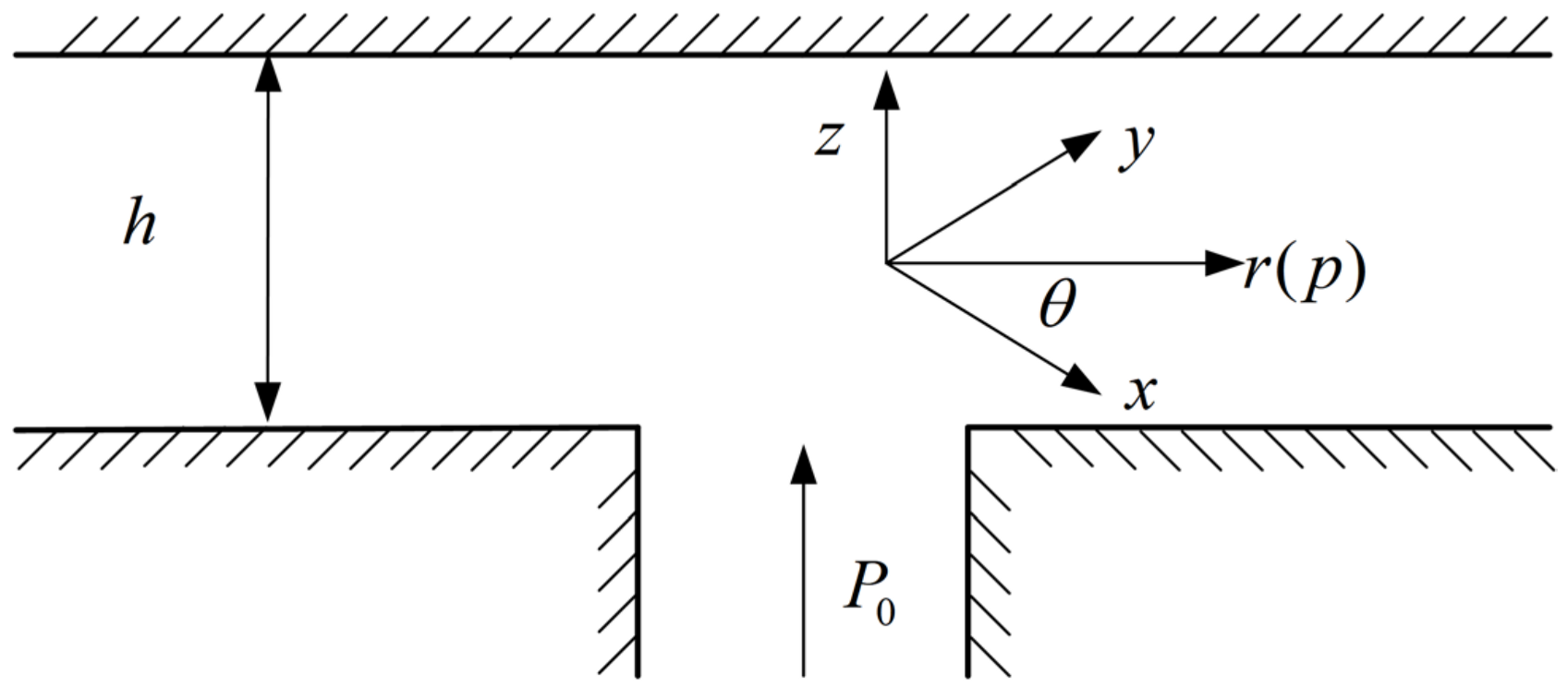Actuators 13 00424 g002 Actuators 13 00424 g002
