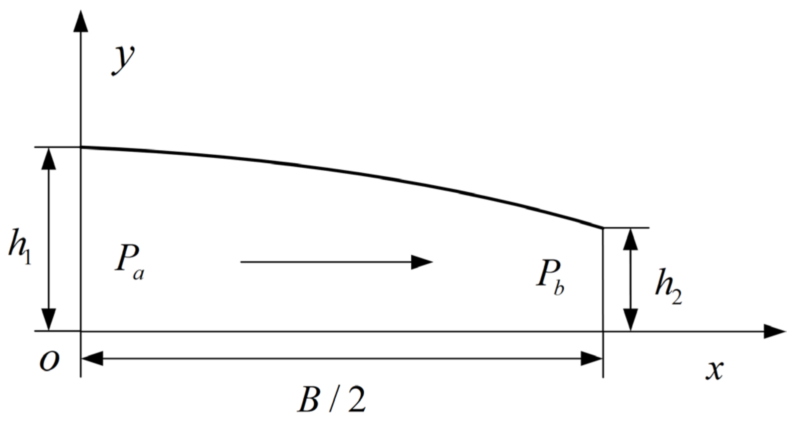 Actuators 13 00424 g003 Actuators 13 00424 g003