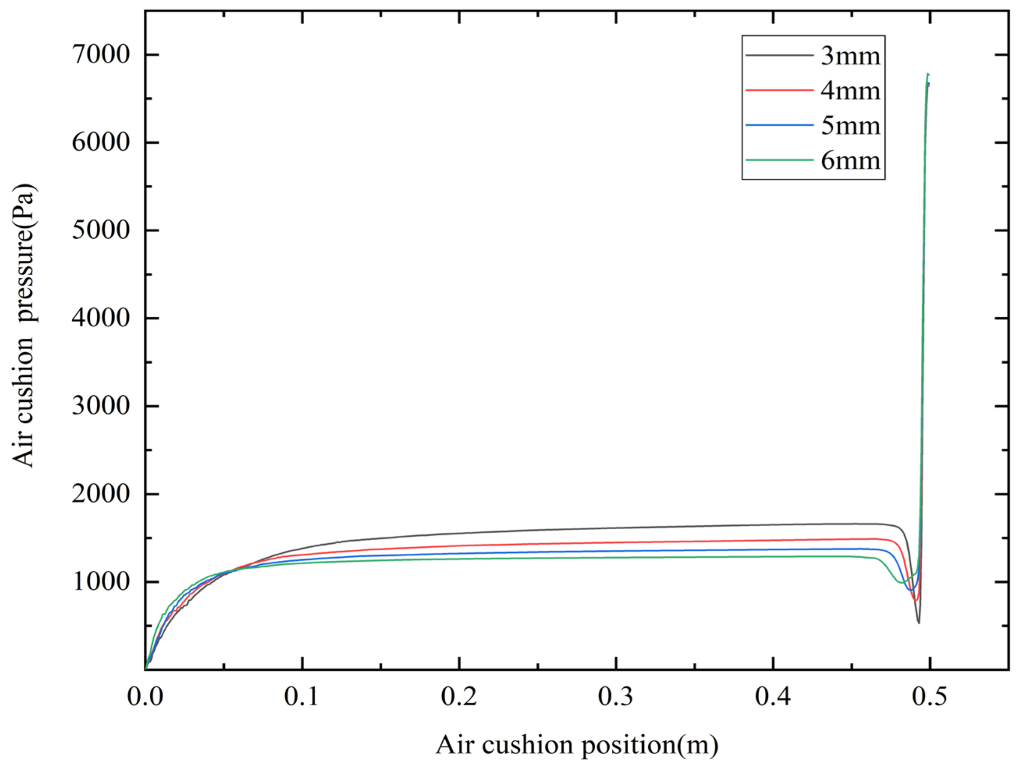 Actuators 13 00424 g006 Actuators 13 00424 g006