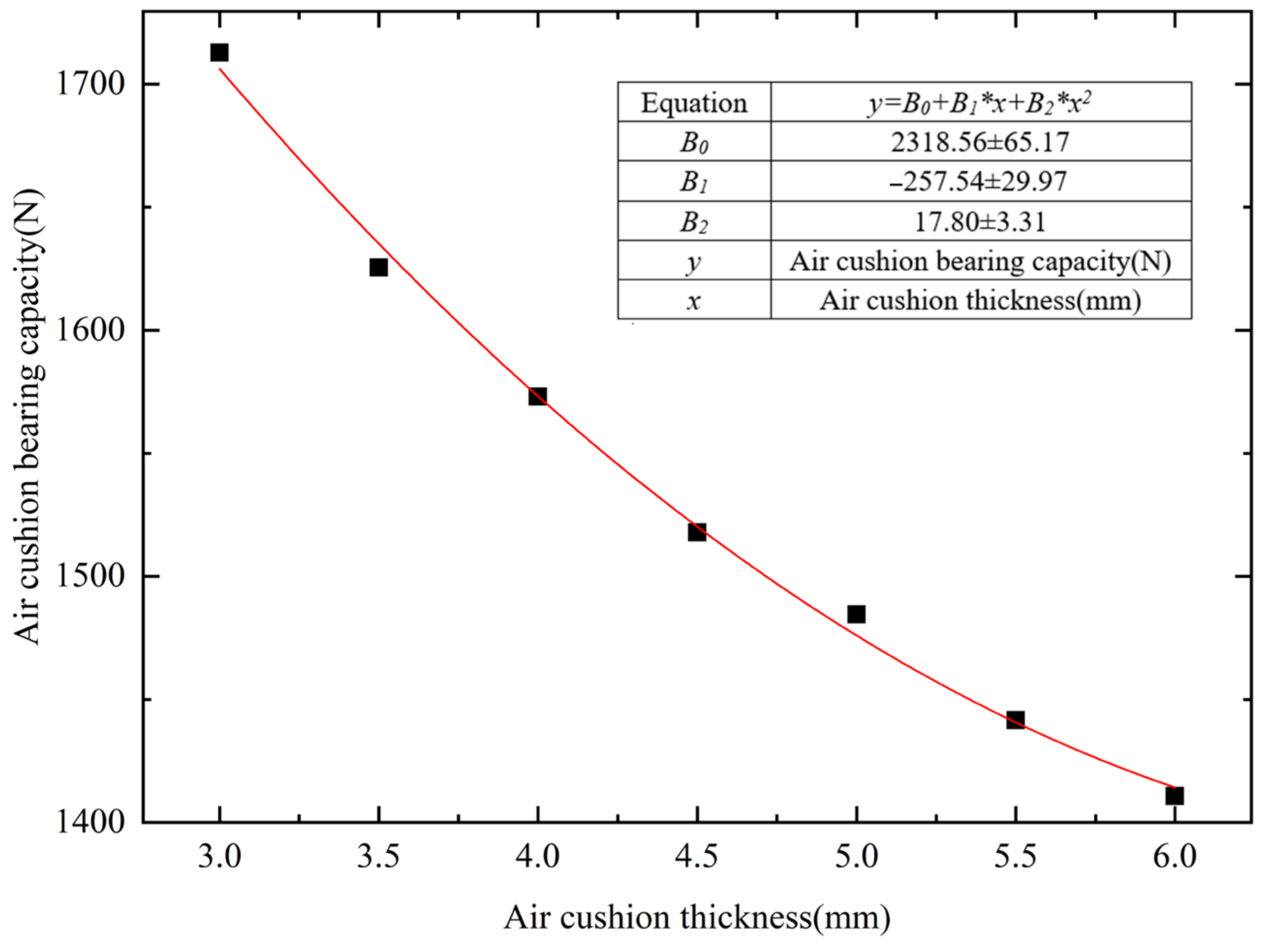 Actuators 13 00424 g007 Actuators 13 00424 g007