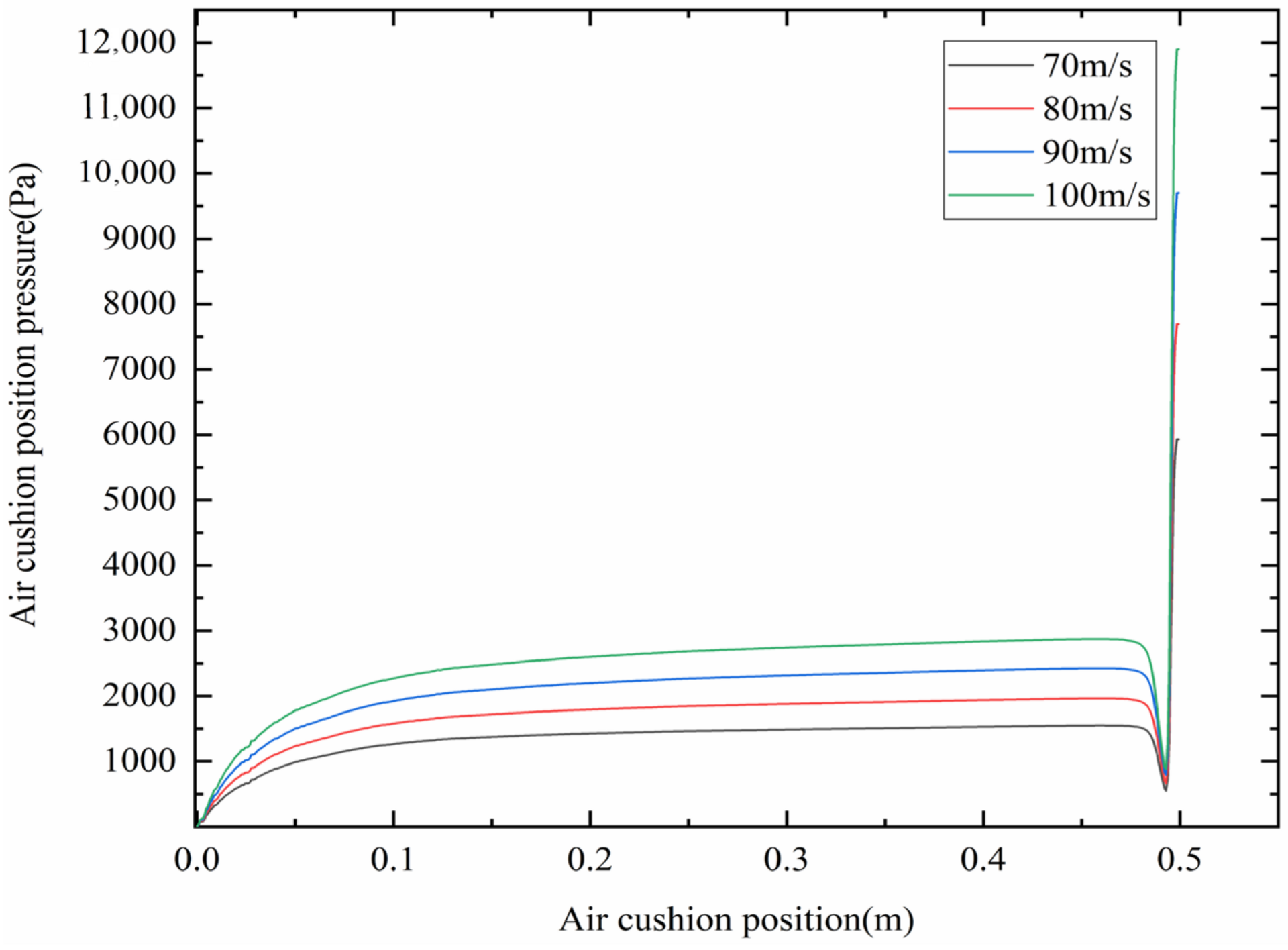 Actuators 13 00424 g009 Actuators 13 00424 g009