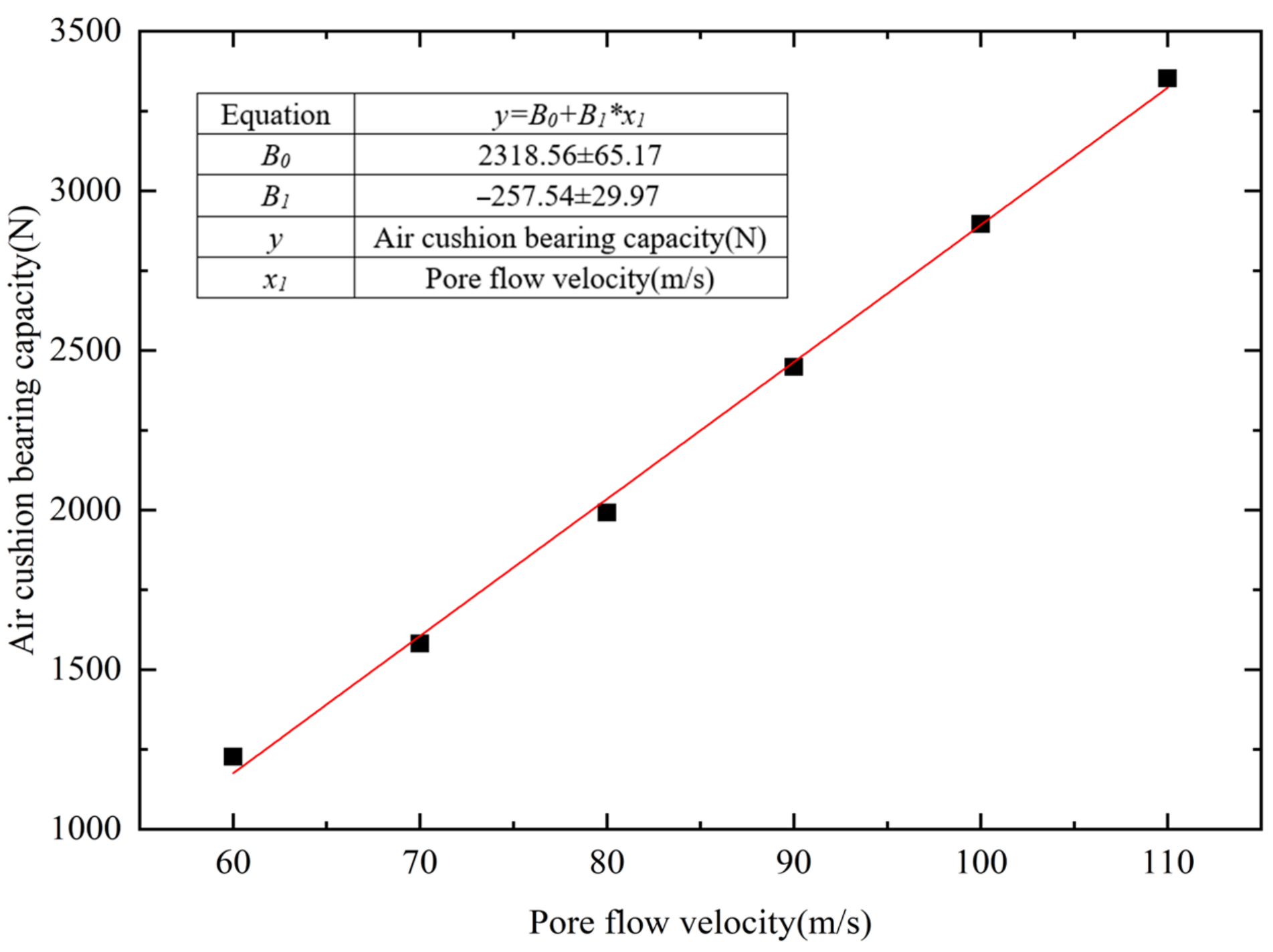 Actuators 13 00424 g010 Actuators 13 00424 g010