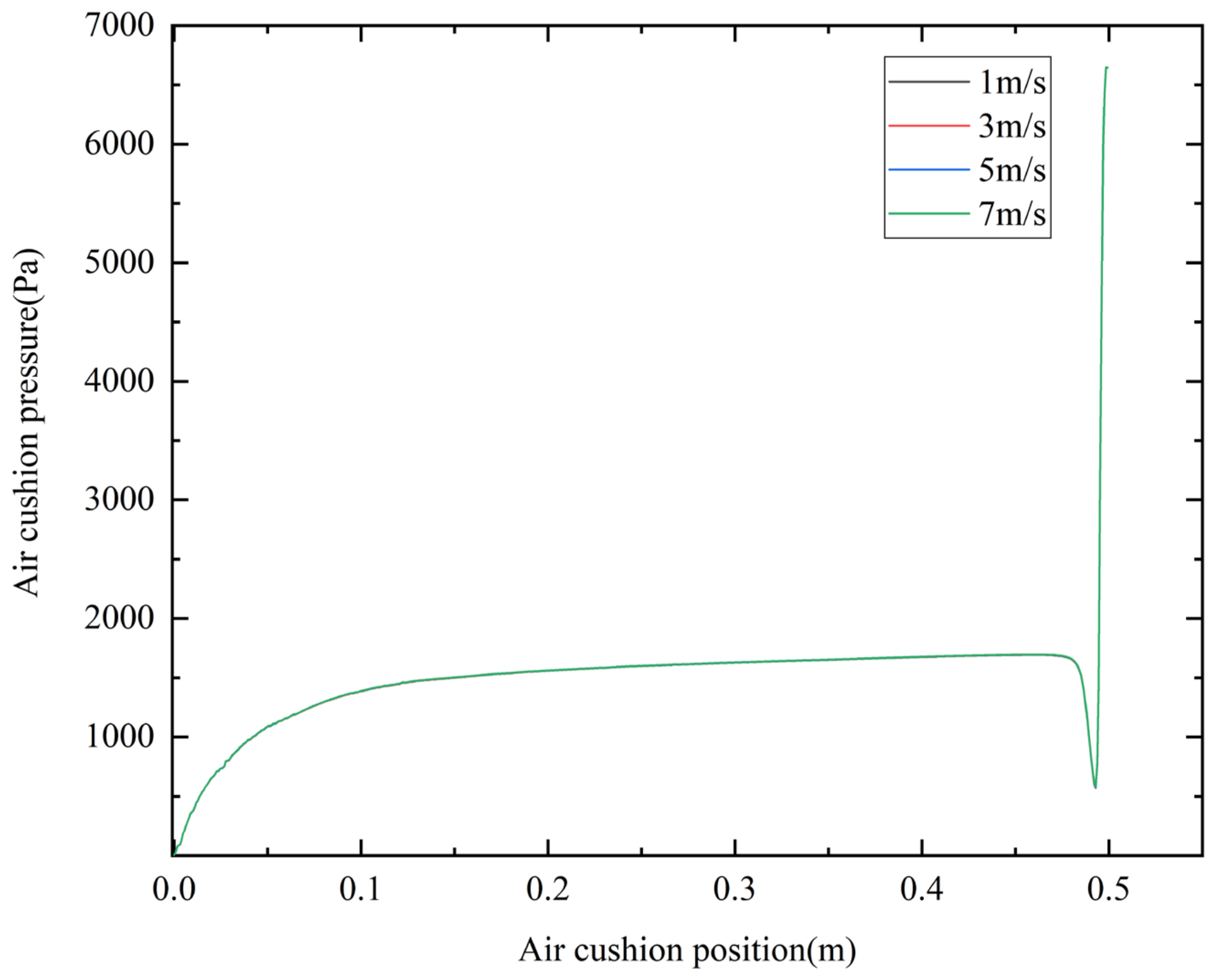 Actuators 13 00424 g012 Actuators 13 00424 g012