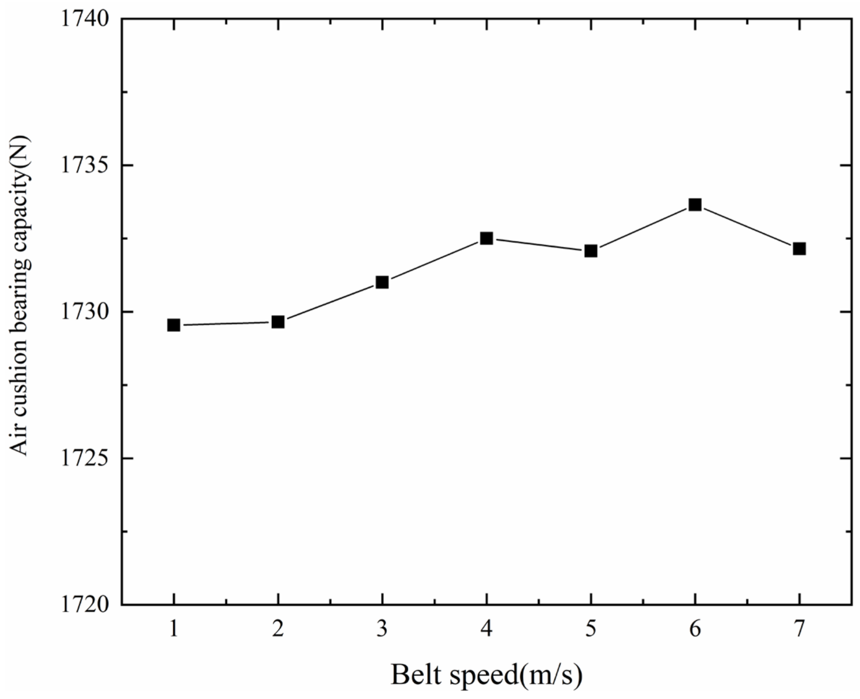 Actuators 13 00424 g013 Actuators 13 00424 g013
