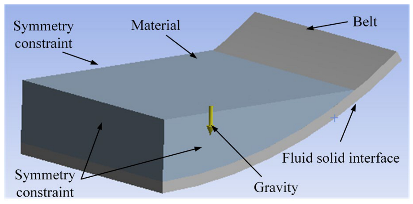 Actuators 13 00424 g014 Actuators 13 00424 g014