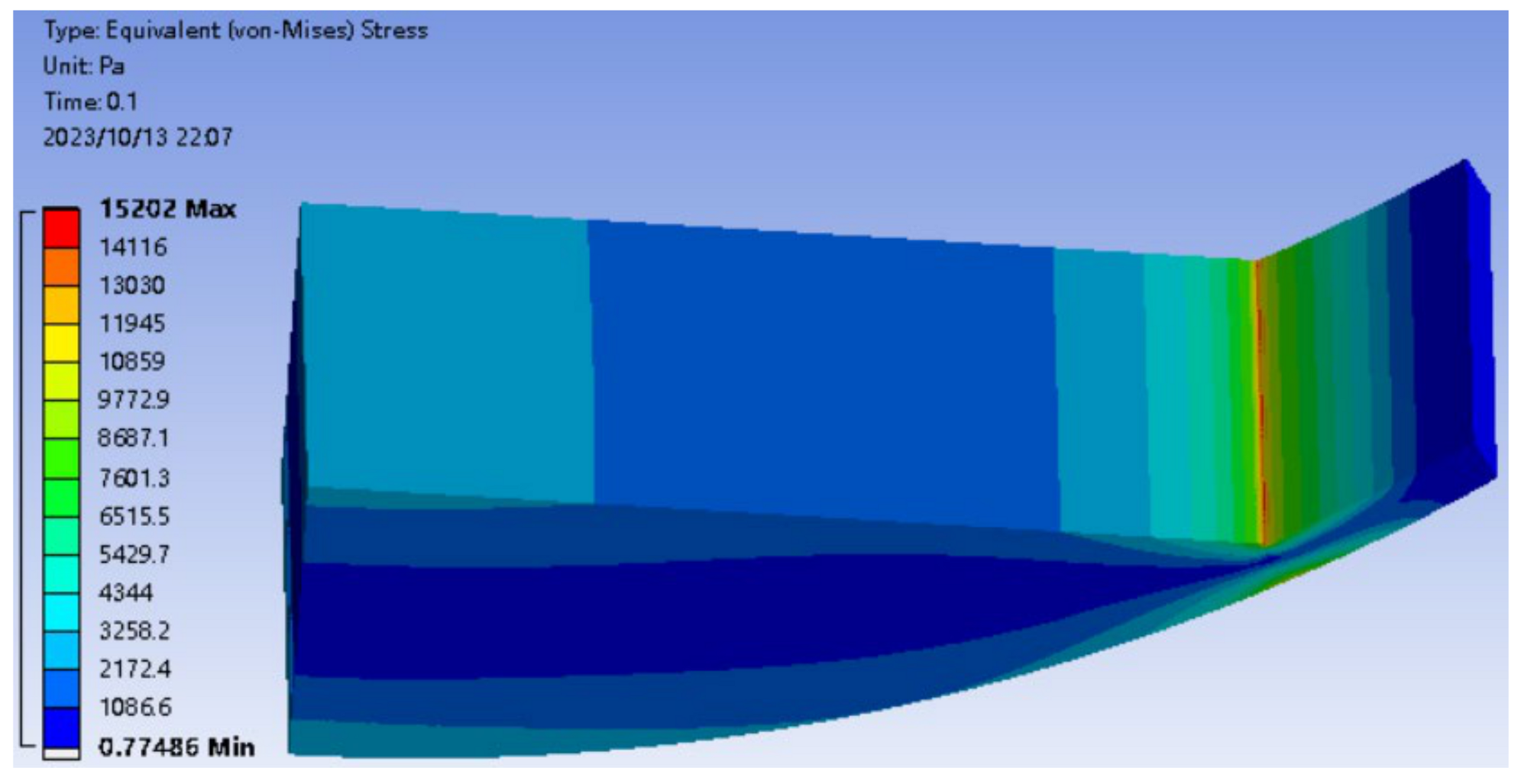 Actuators 13 00424 g015 Actuators 13 00424 g015