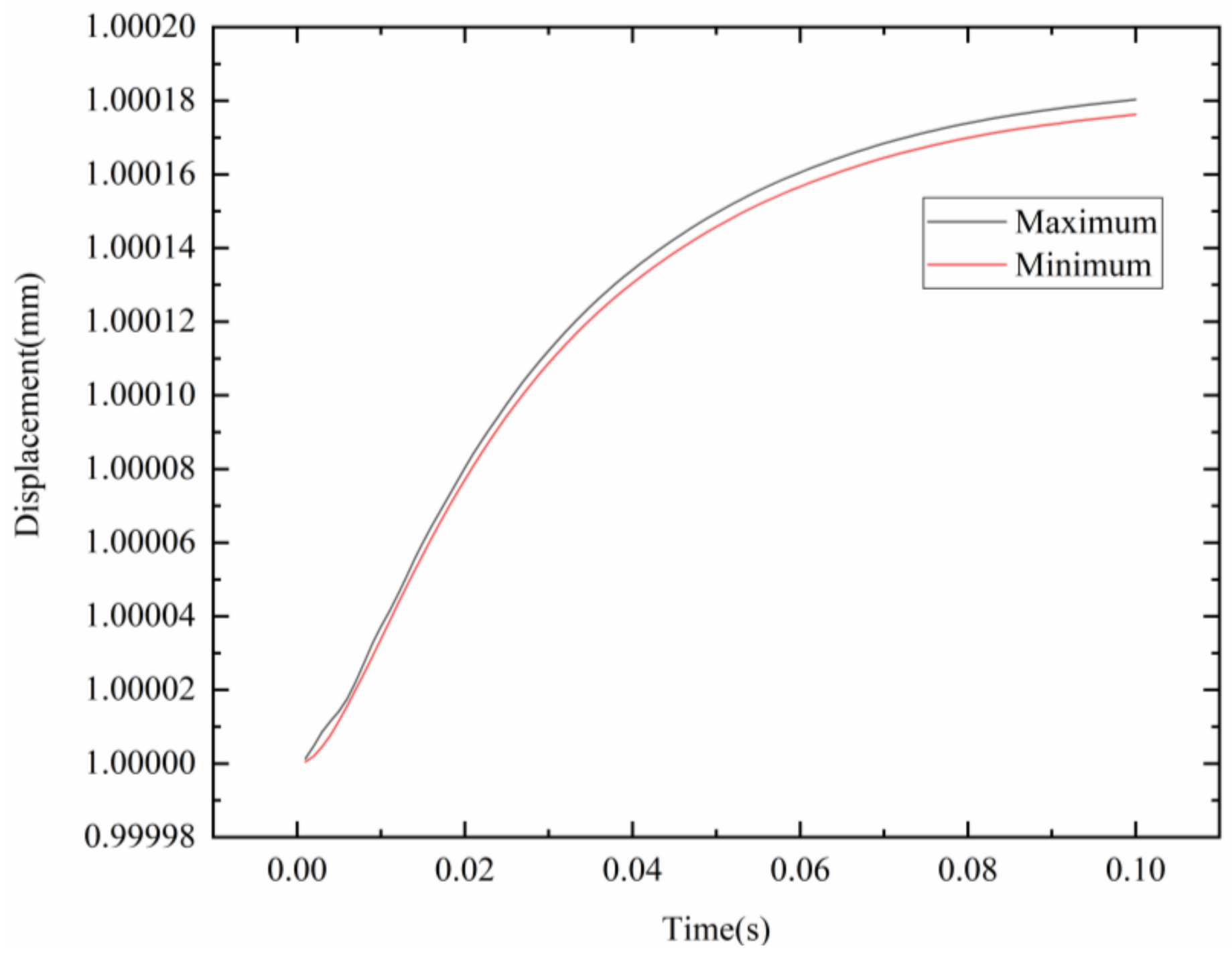 Actuators 13 00424 g017 Actuators 13 00424 g017