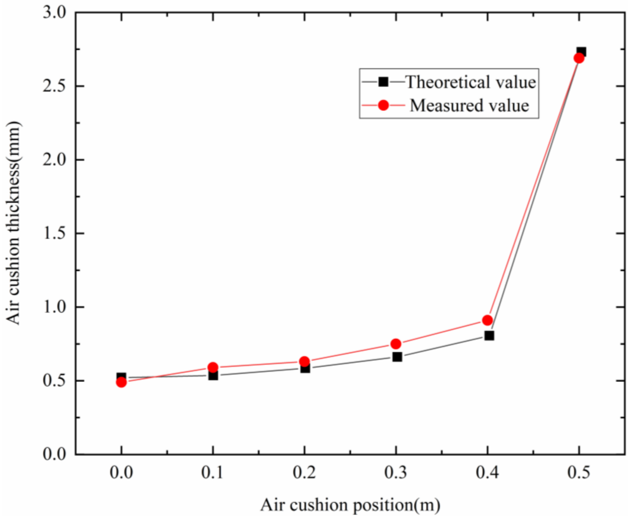 Actuators 13 00424 g021 Actuators 13 00424 g021