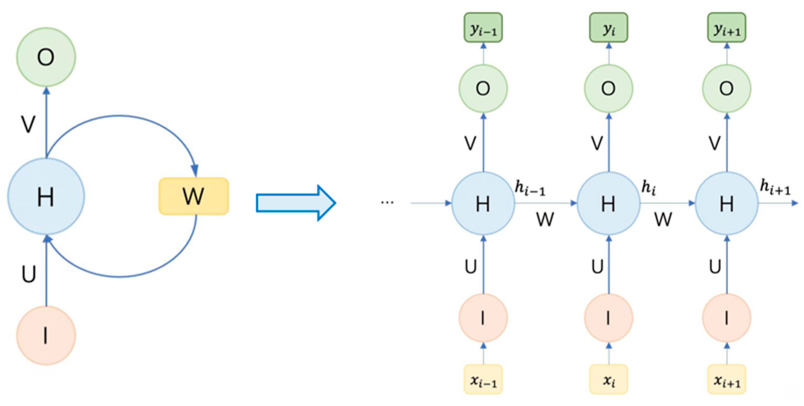 Actuators 13 00426 g002