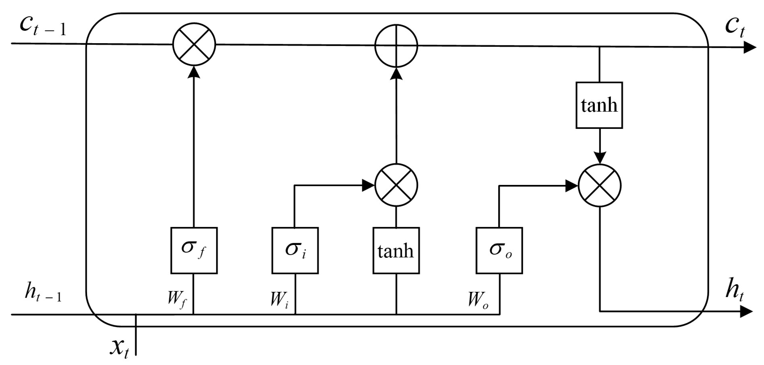 Actuators 13 00426 g003