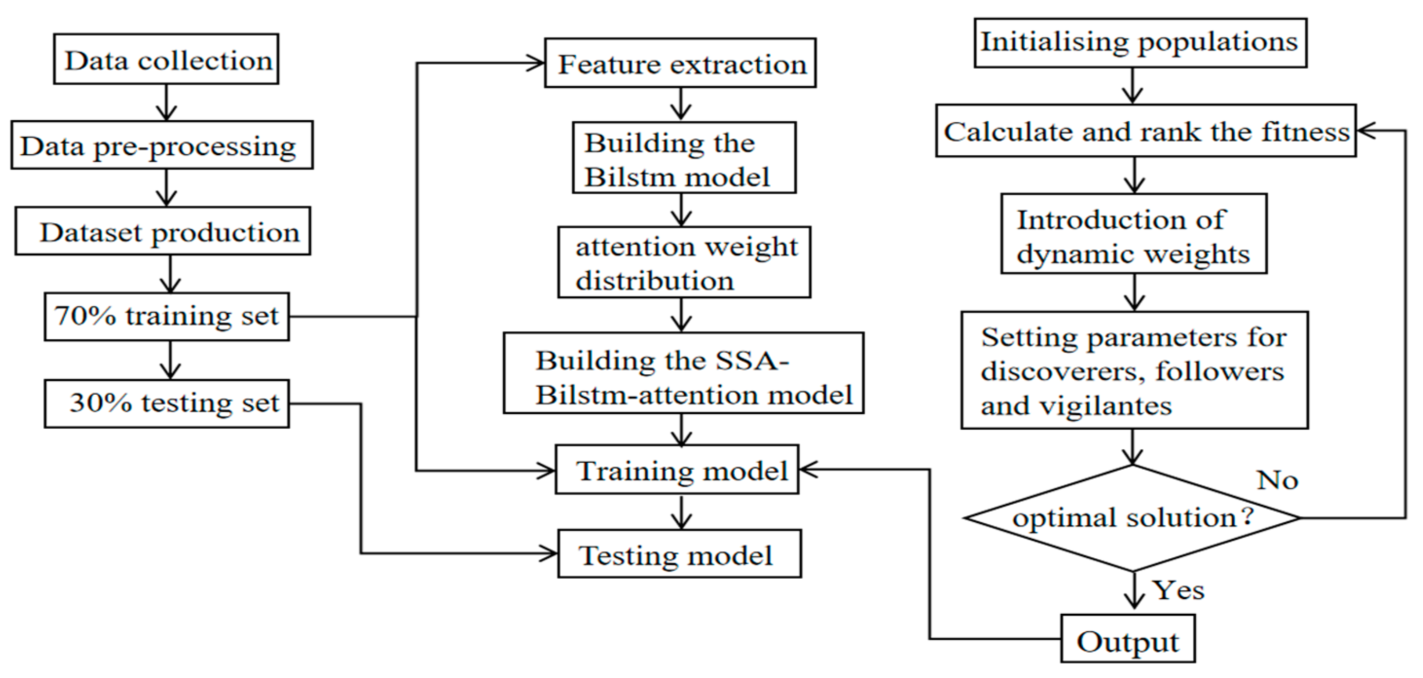 Actuators 13 00426 g006