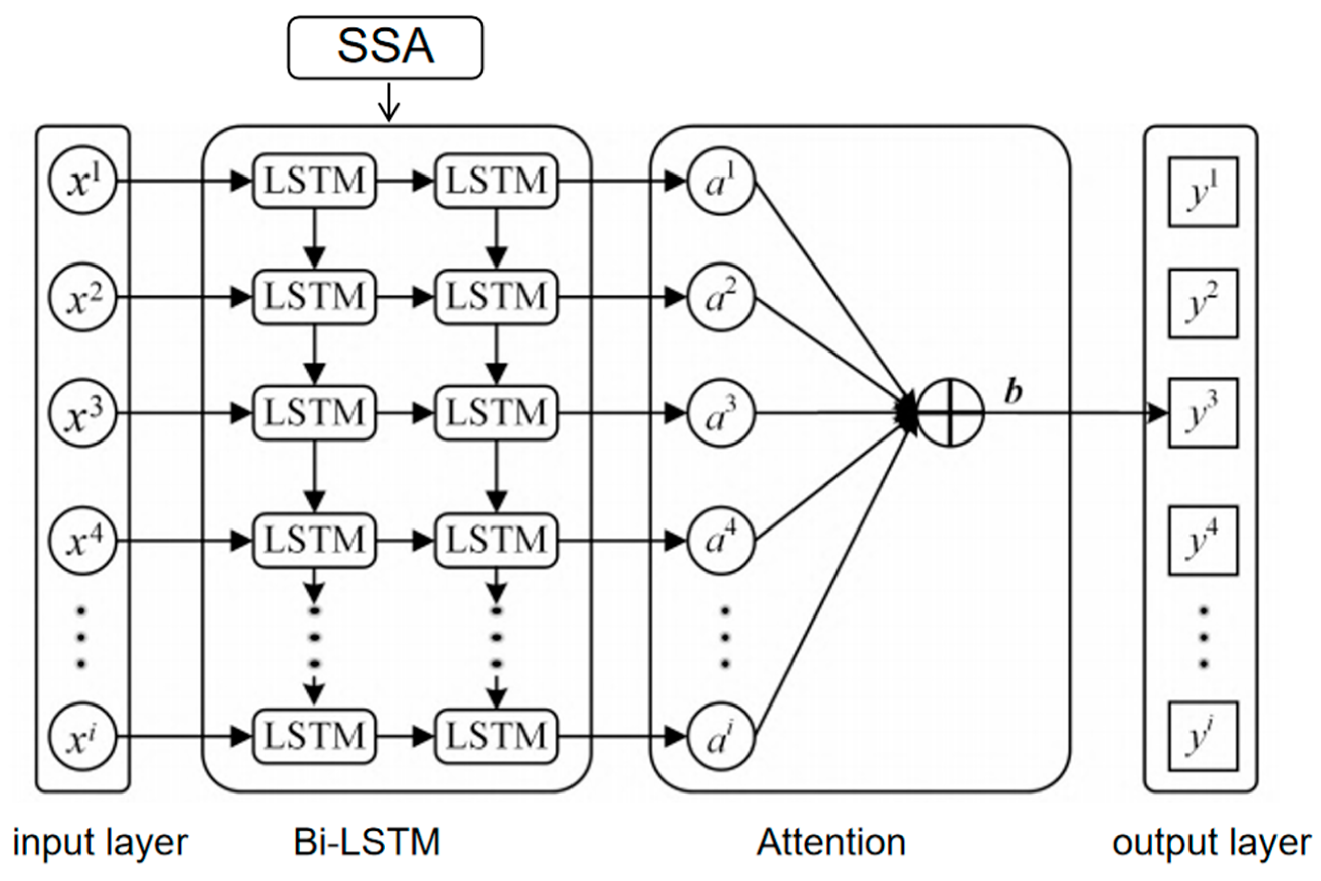 Actuators 13 00426 g007