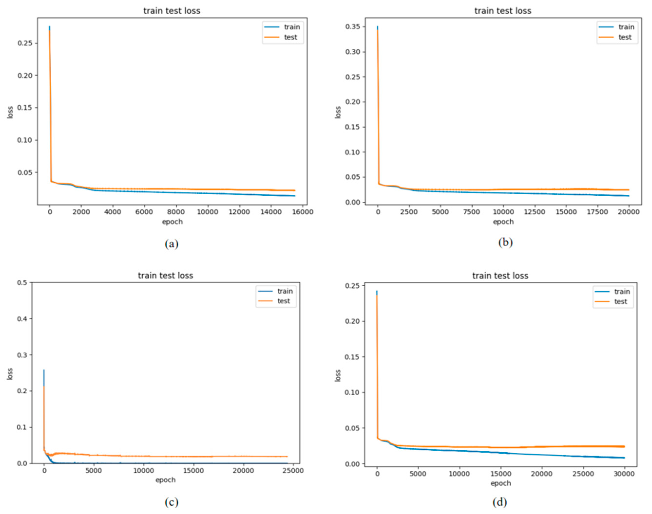Actuators 13 00426 g010