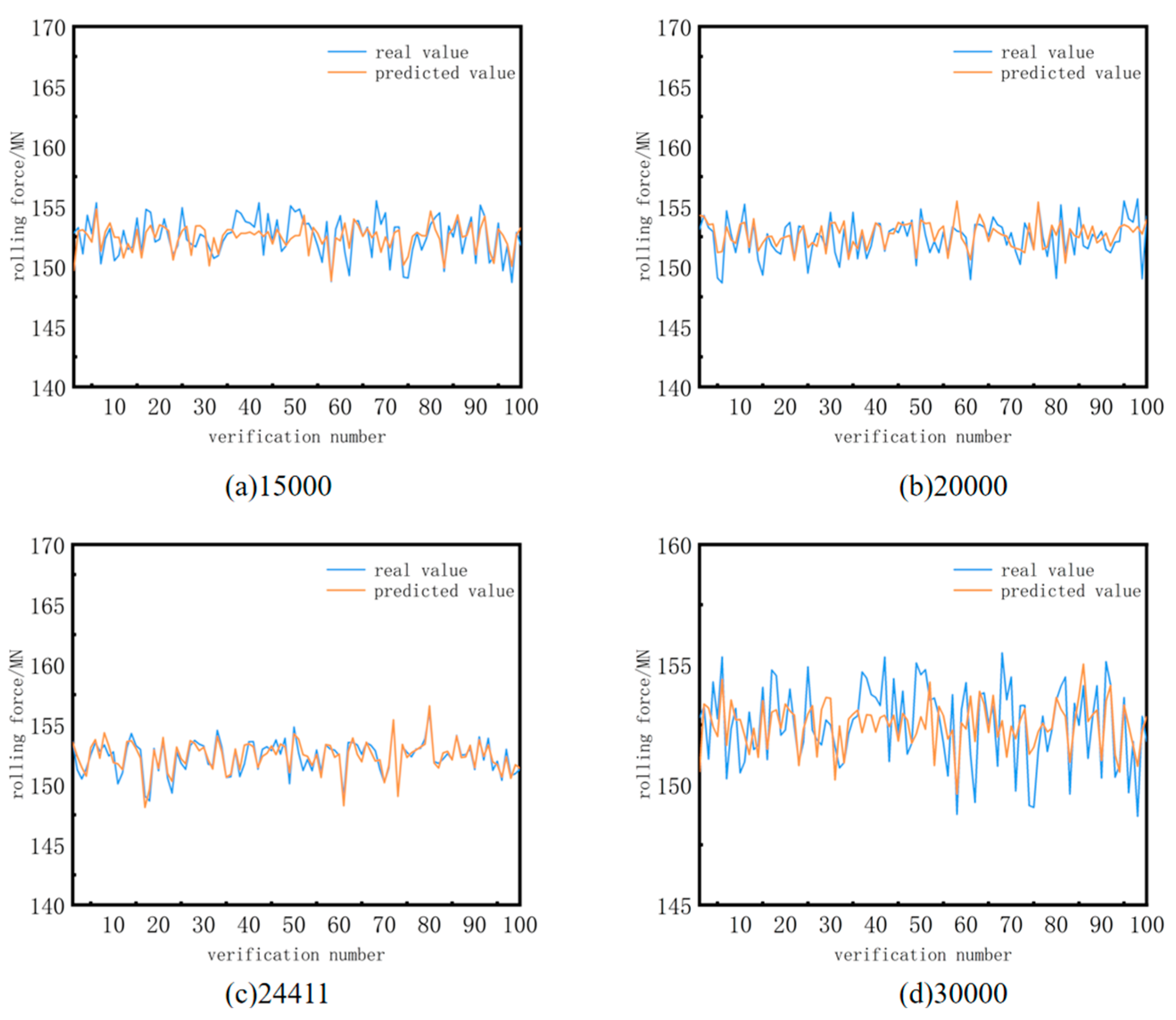 Actuators 13 00426 g012