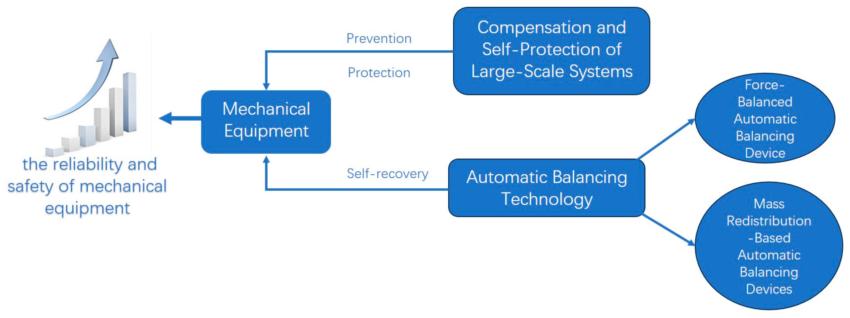Actuators 13 00429 g001