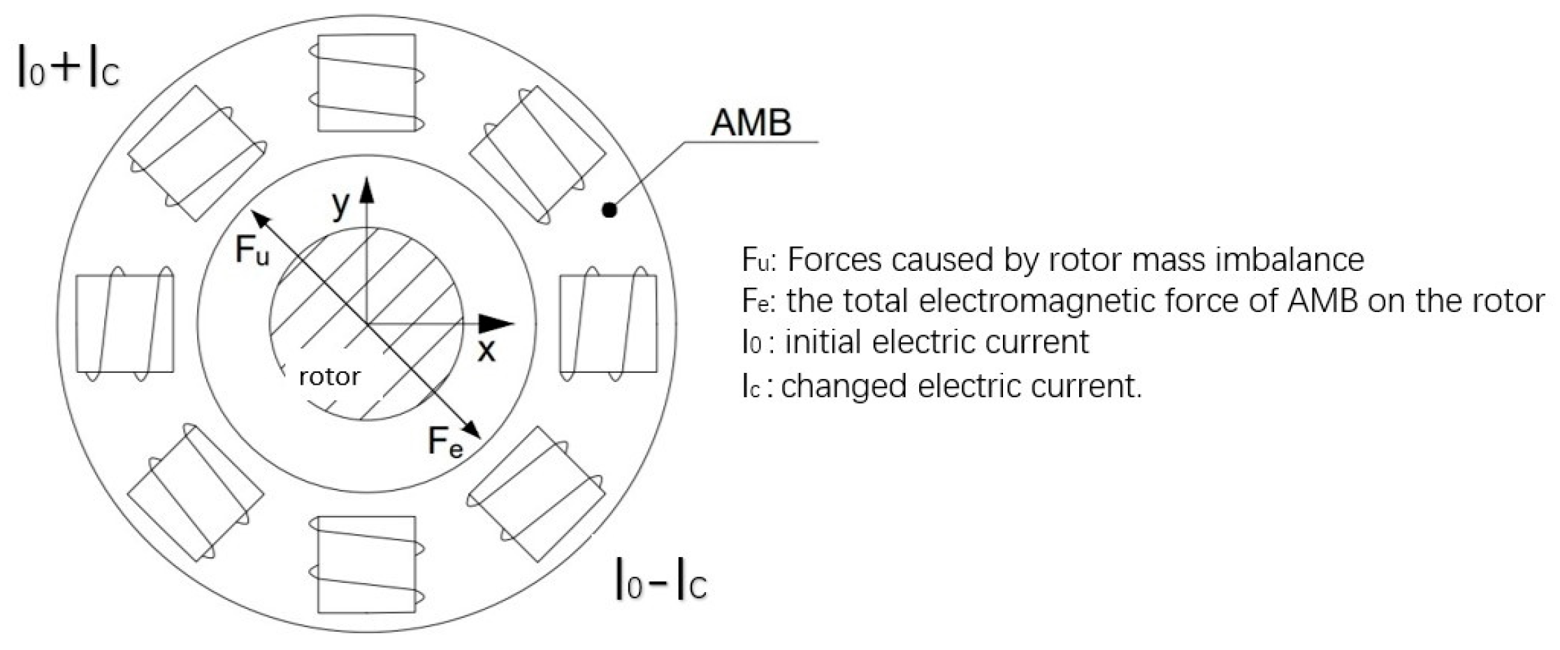 Actuators 13 00429 g002
