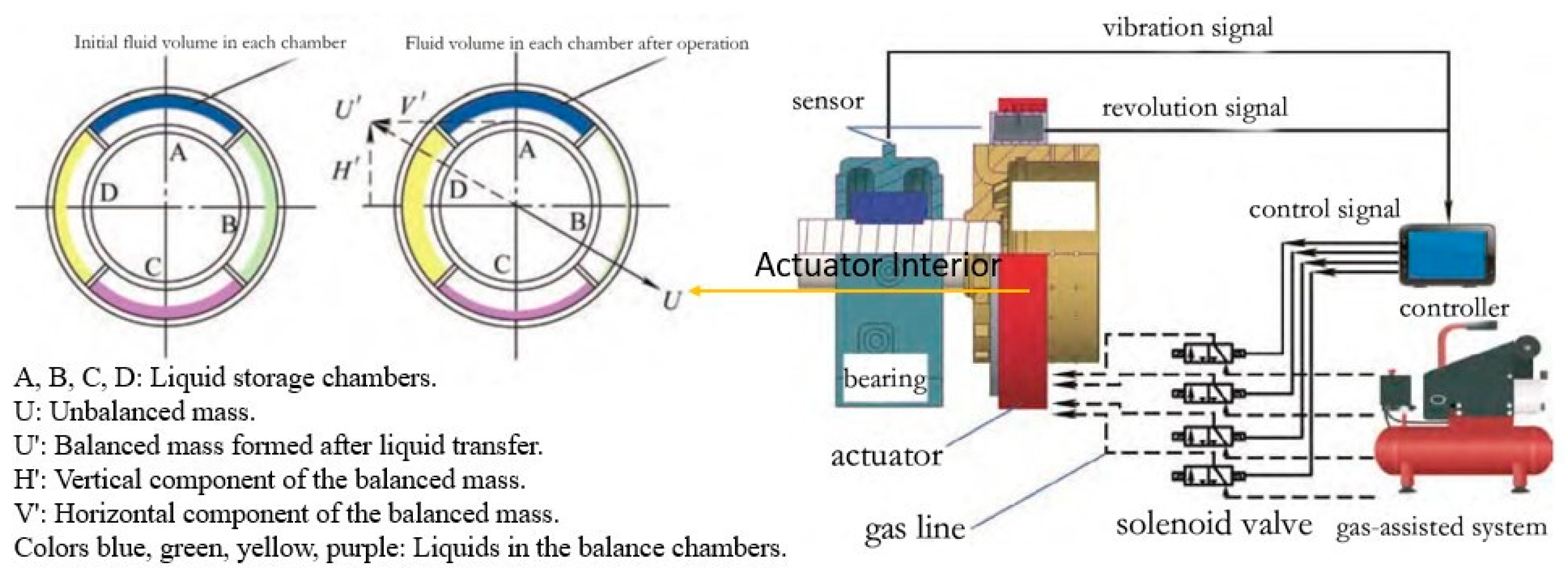 Actuators 13 00429 g003