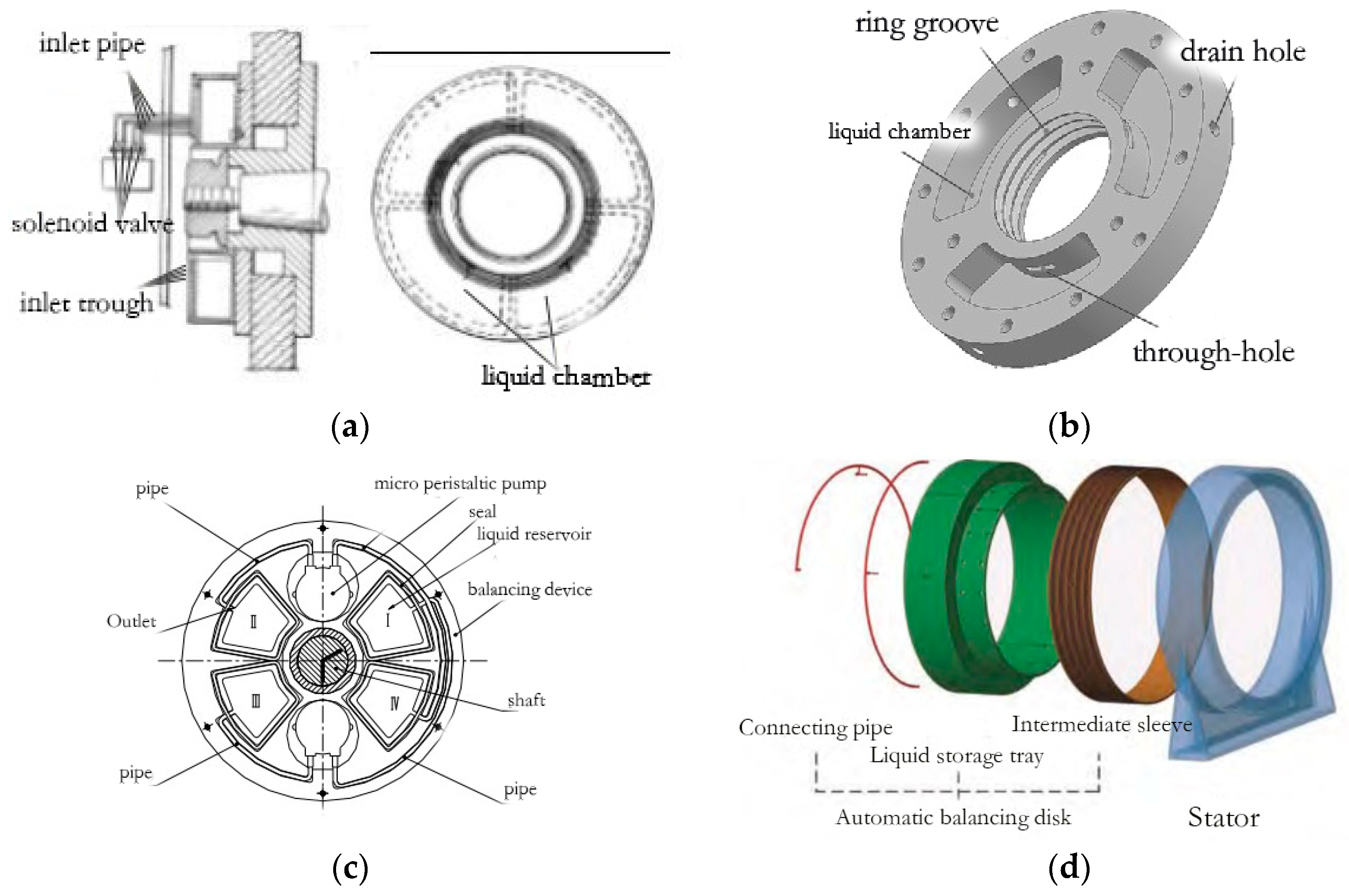 Actuators 13 00429 g004