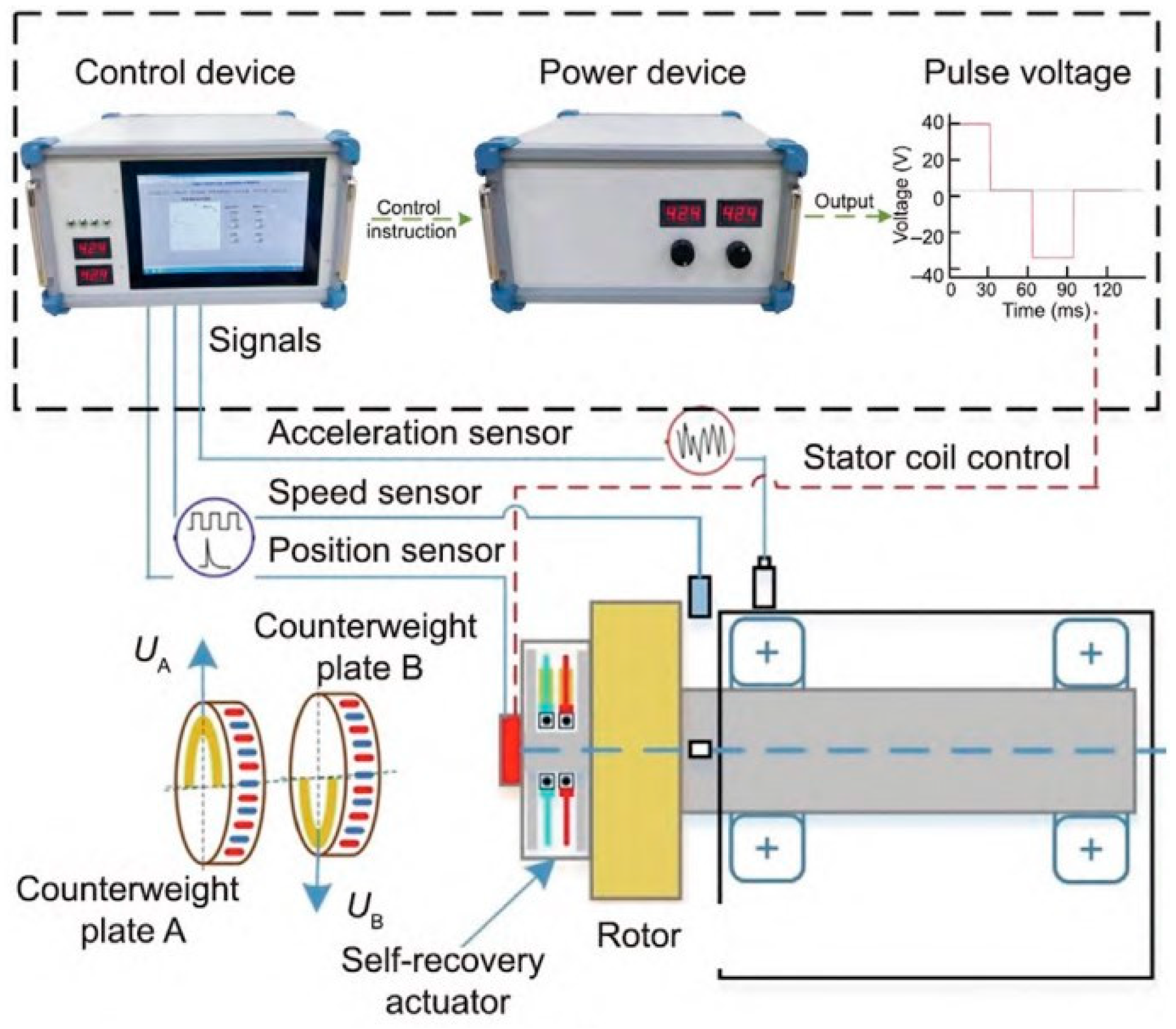 Actuators 13 00429 g006