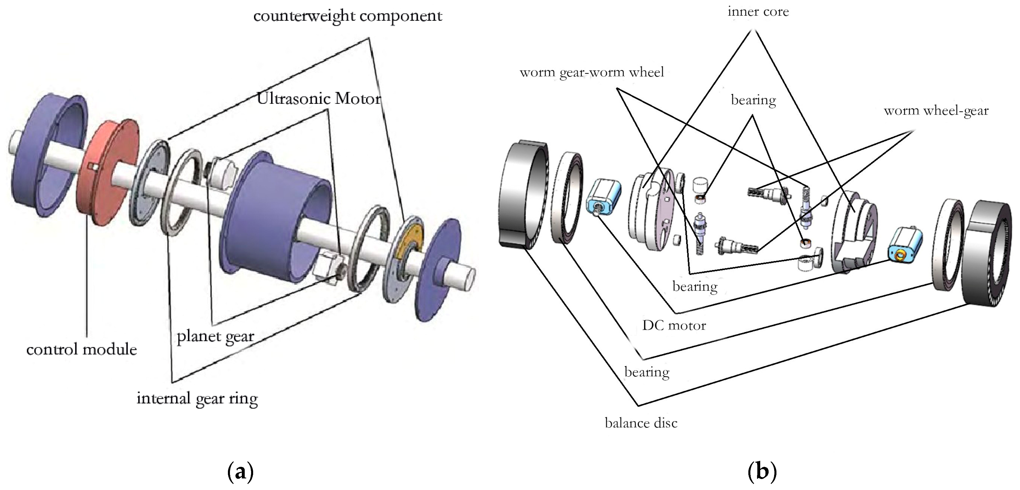 Actuators 13 00429 g007
