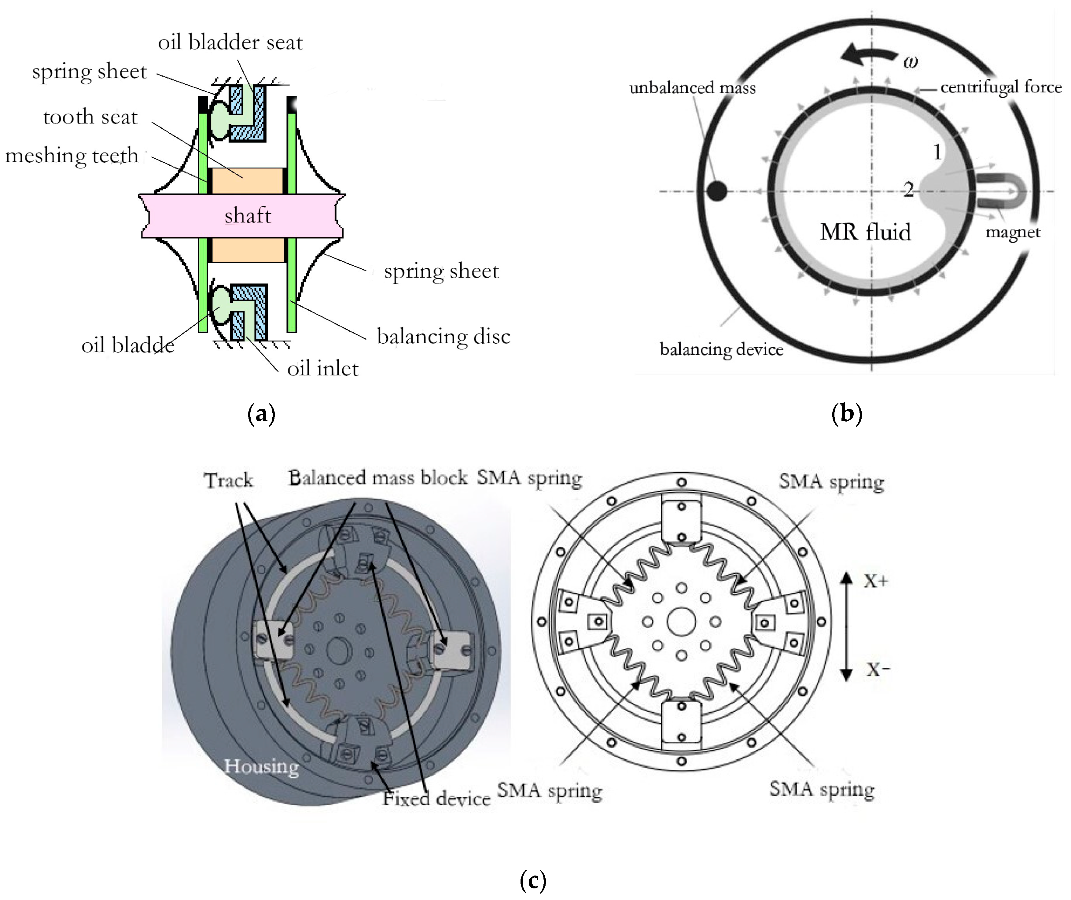 Actuators 13 00429 g008