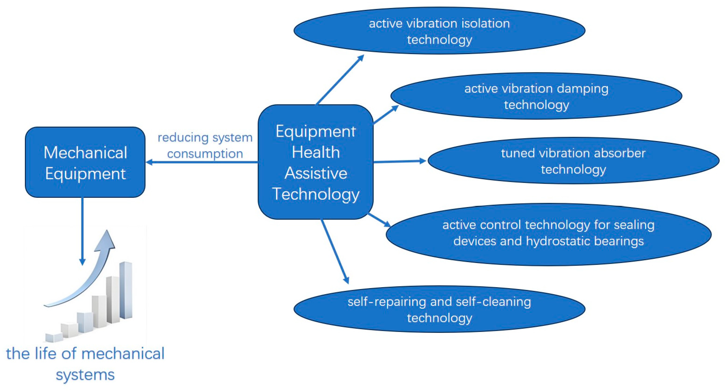 Actuators 13 00429 g009