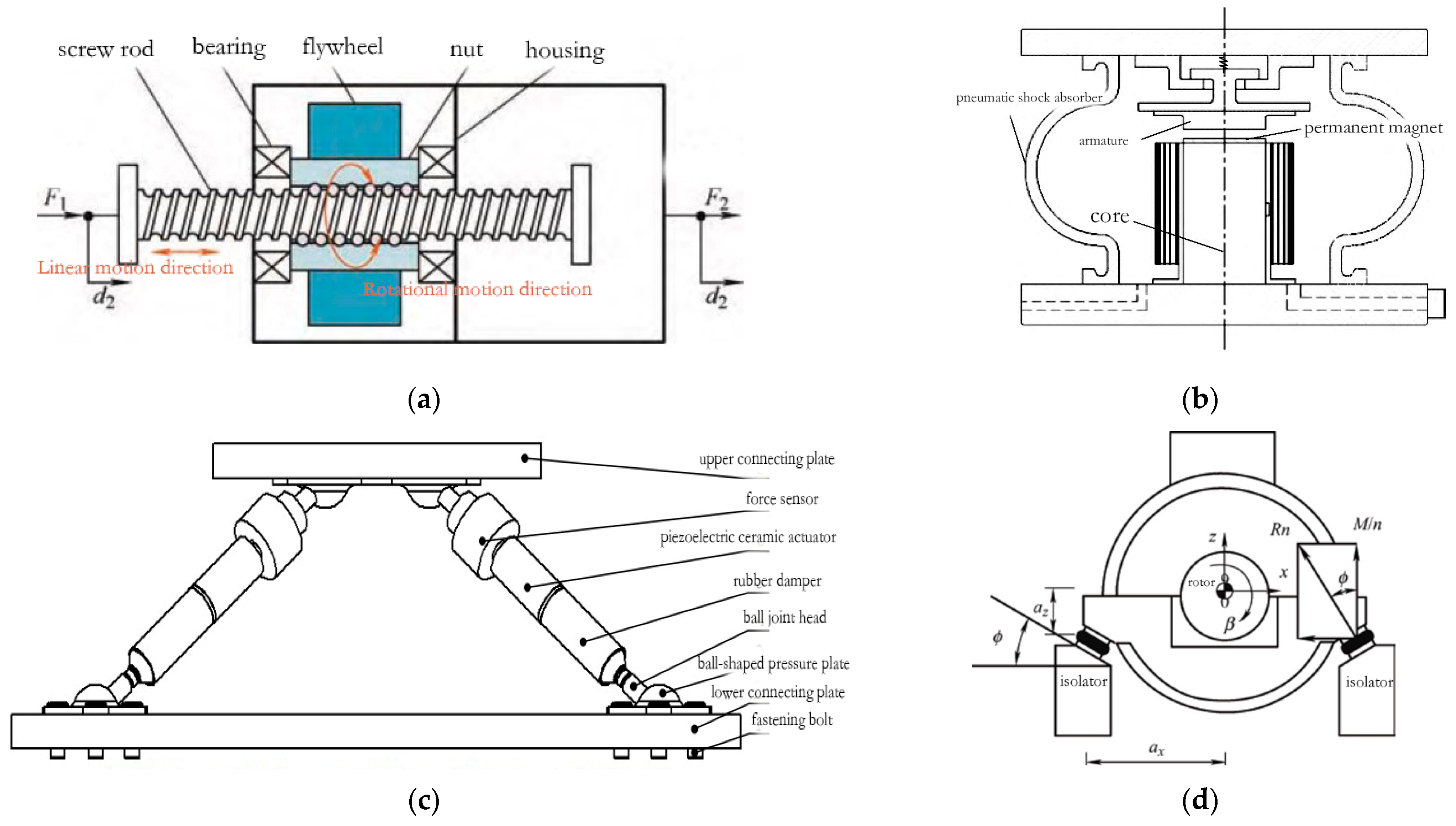 Actuators 13 00429 g010